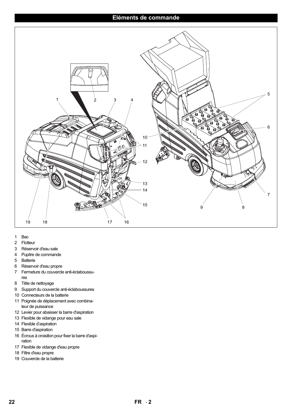 Eléments de commande | Karcher BD 80-120 W Bp Pack User Manual | Page 22 / 244