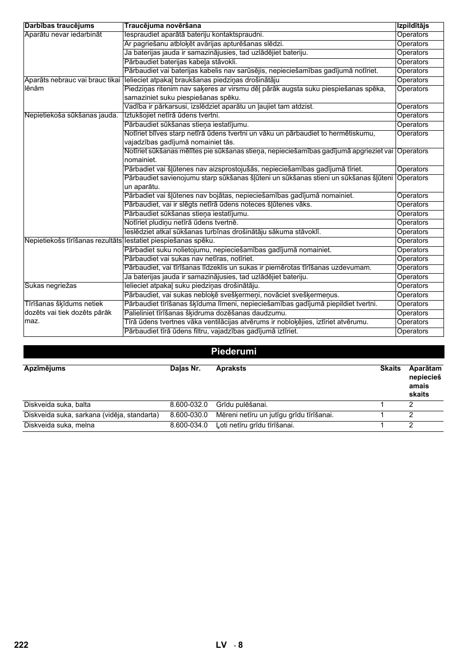 Piederumi | Karcher BD 80-120 W Bp Pack User Manual | Page 222 / 244