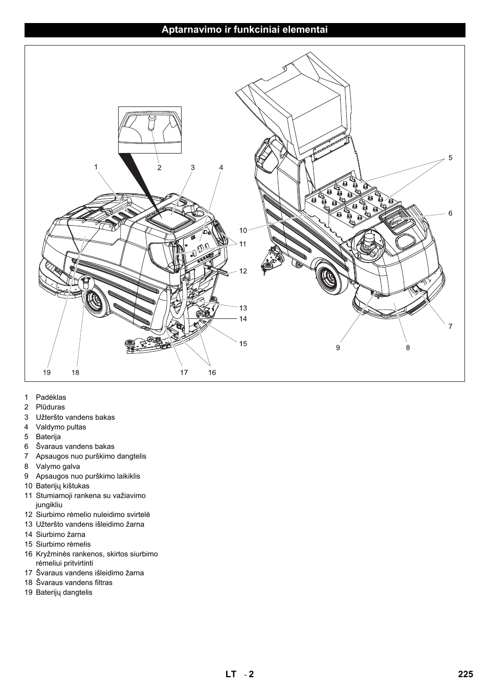 Aptarnavimo ir funkciniai elementai | Karcher BD 80-120 W Bp Pack User Manual | Page 225 / 244