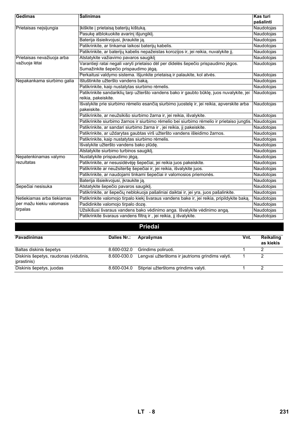 Priedai | Karcher BD 80-120 W Bp Pack User Manual | Page 231 / 244