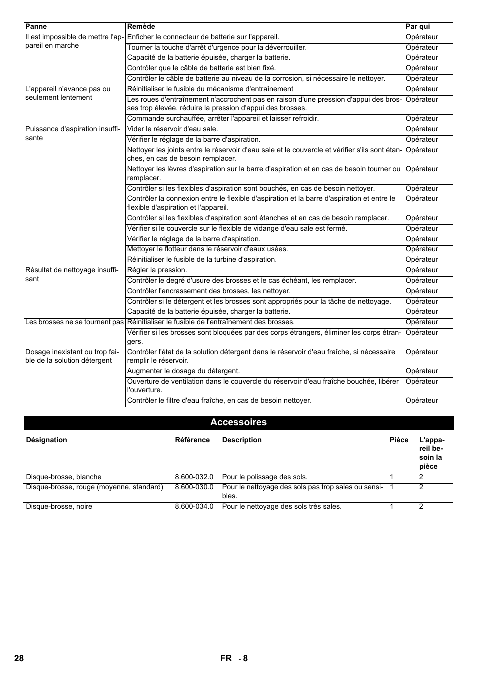 Accessoires | Karcher BD 80-120 W Bp Pack User Manual | Page 28 / 244