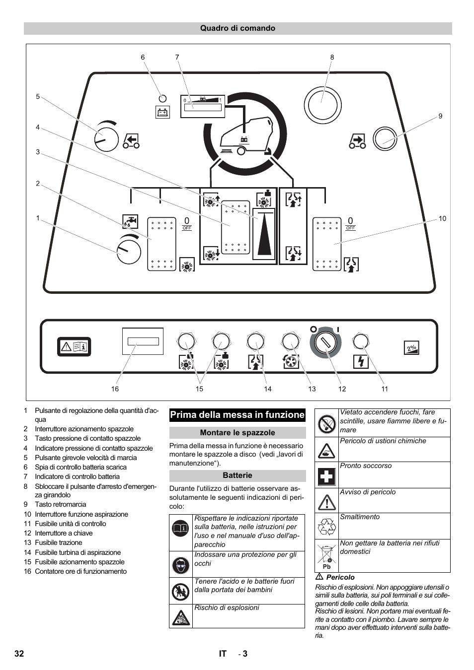 Prima della messa in funzione | Karcher BD 80-120 W Bp Pack User Manual | Page 32 / 244