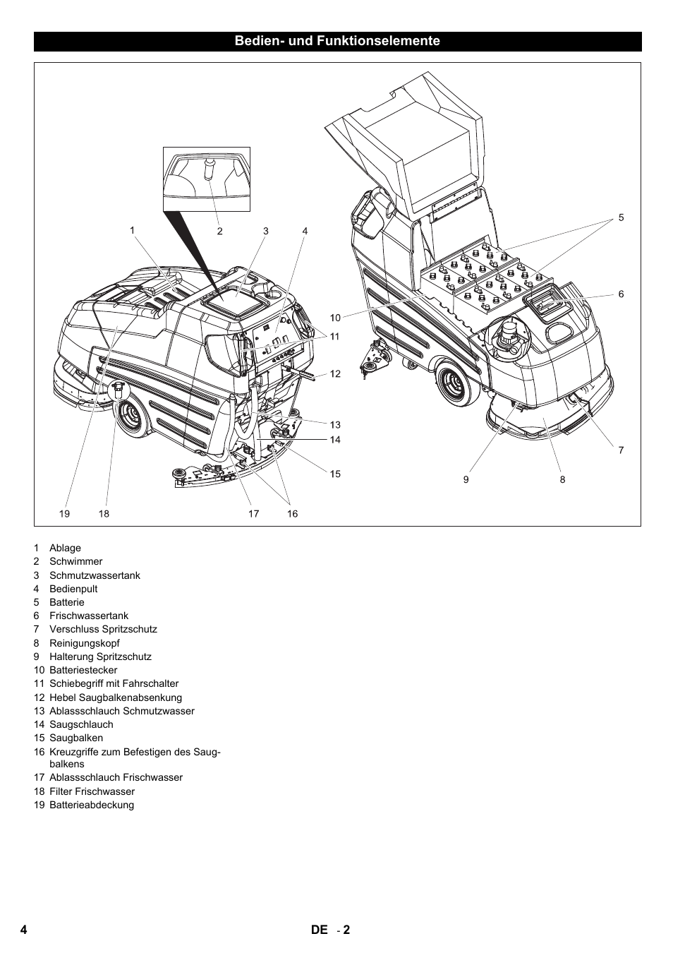 Karcher BD 80-120 W Bp Pack User Manual | Page 4 / 244