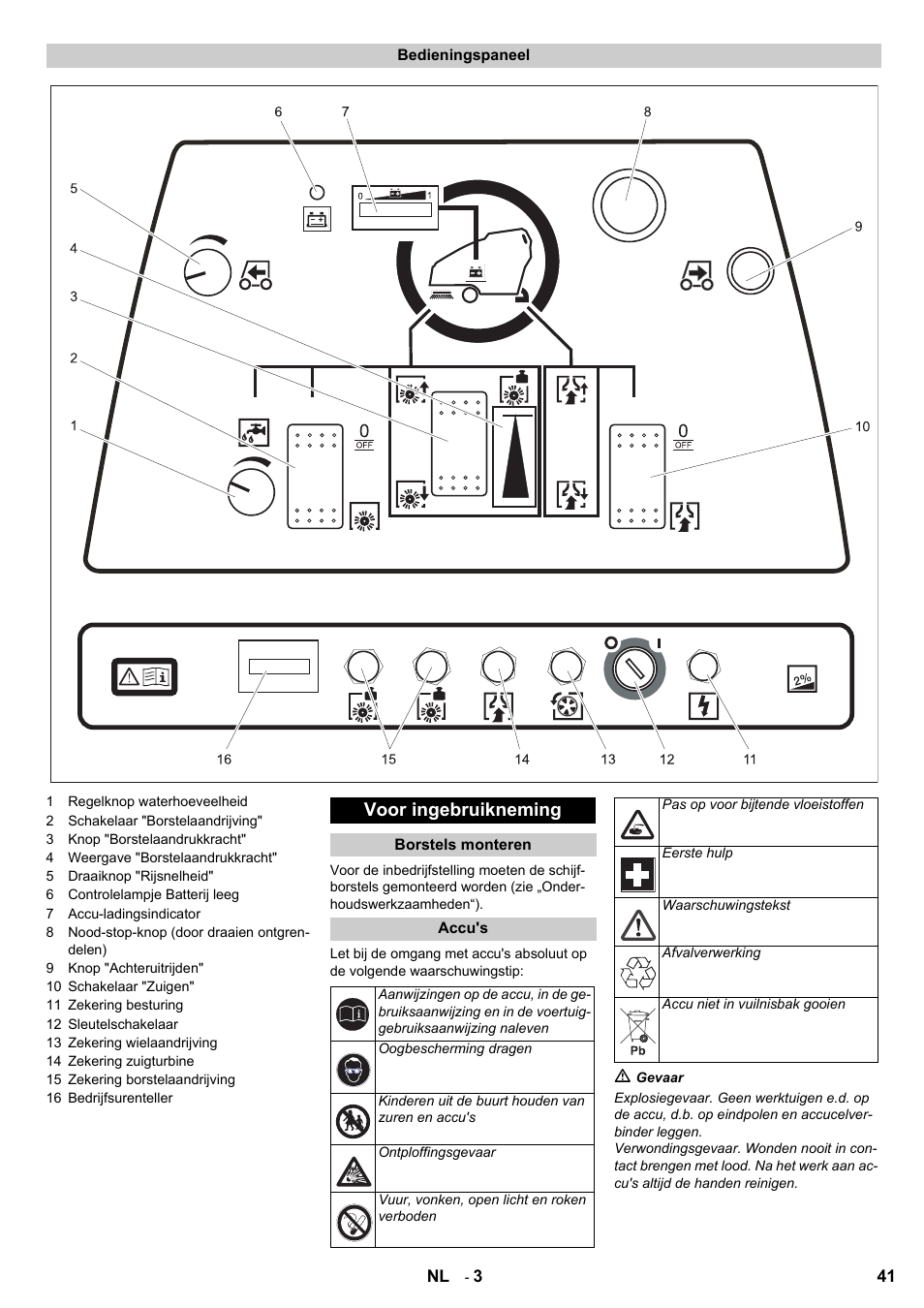 Voor ingebruikneming | Karcher BD 80-120 W Bp Pack User Manual | Page 41 / 244