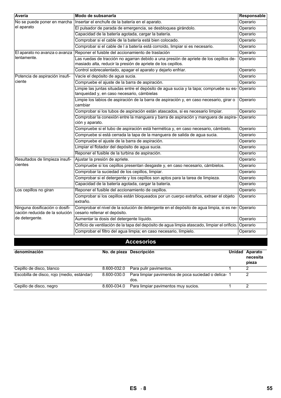 Accesorios | Karcher BD 80-120 W Bp Pack User Manual | Page 55 / 244