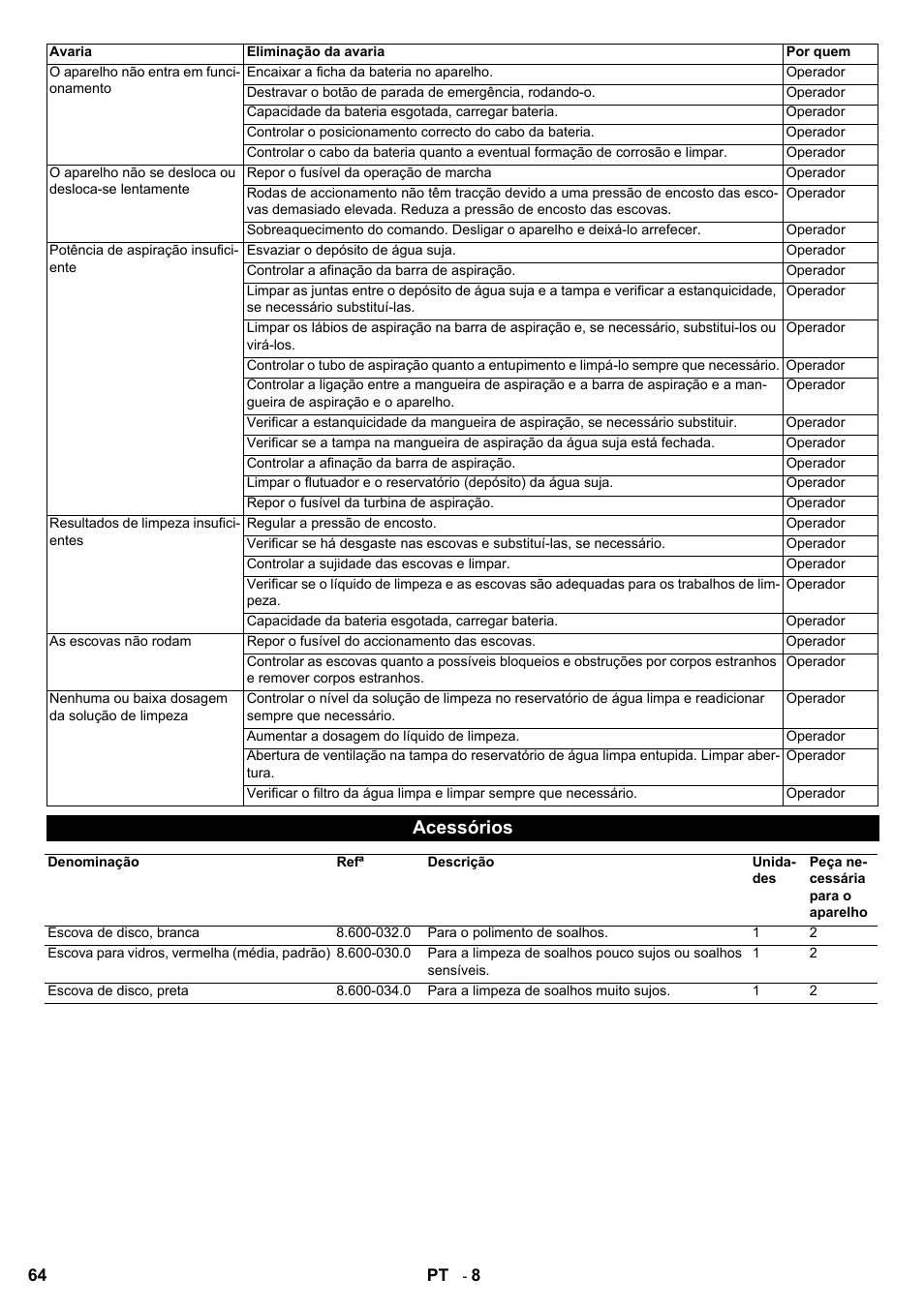 Acessórios | Karcher BD 80-120 W Bp Pack User Manual | Page 64 / 244