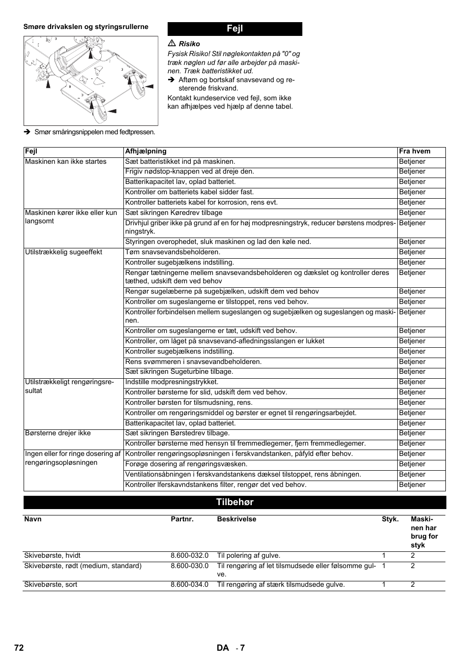 Fejl, Tilbehør | Karcher BD 80-120 W Bp Pack User Manual | Page 72 / 244