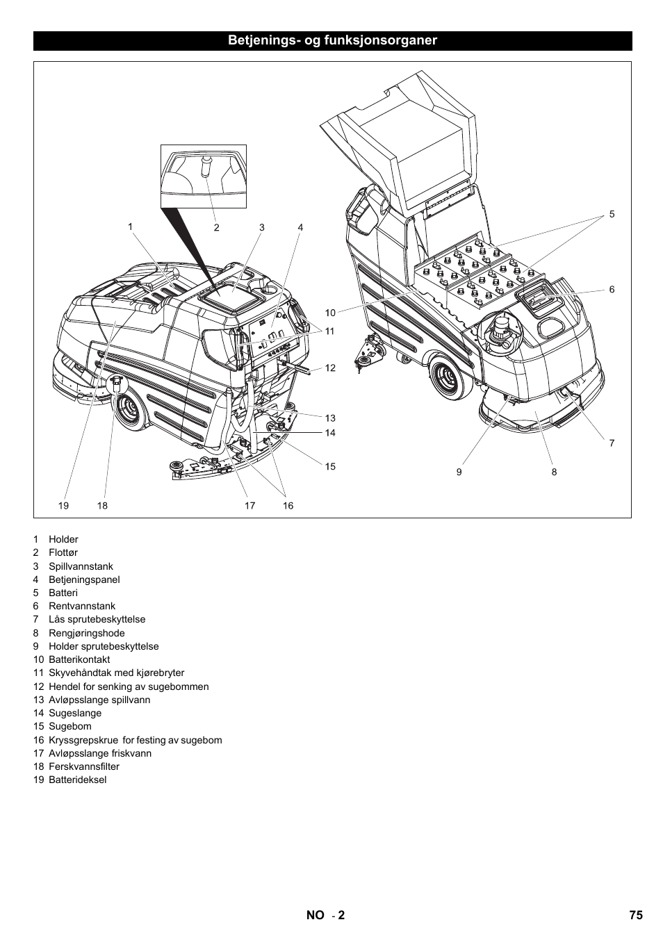 Karcher BD 80-120 W Bp Pack User Manual | Page 75 / 244