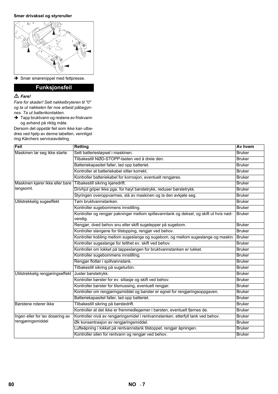 Funksjonsfeil | Karcher BD 80-120 W Bp Pack User Manual | Page 80 / 244