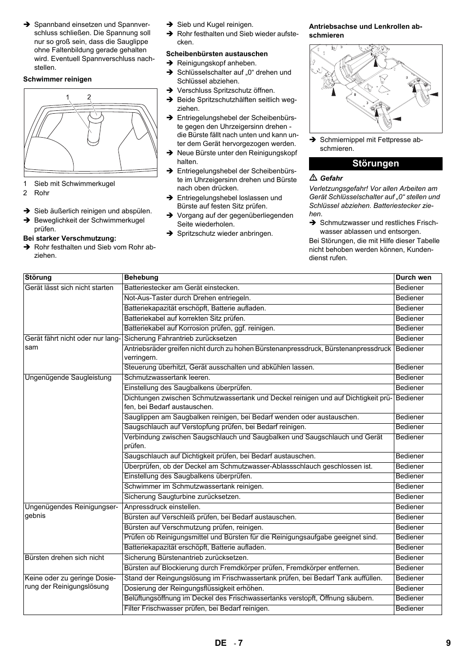 Störungen | Karcher BD 80-120 W Bp Pack User Manual | Page 9 / 244