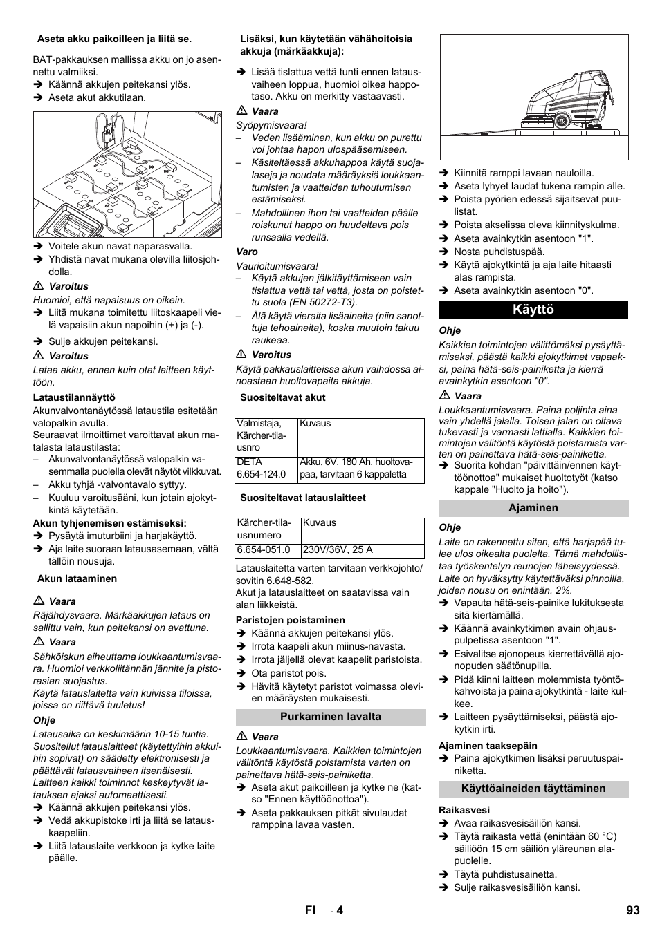 Käyttö | Karcher BD 80-120 W Bp Pack User Manual | Page 93 / 244