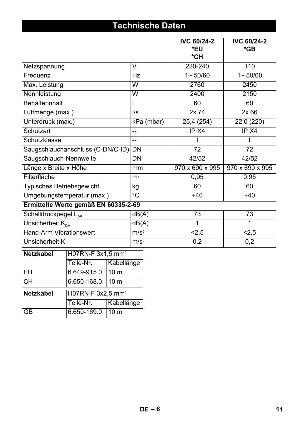 Technische daten | Karcher IVC 60-24-2 Tact User Manual | Page 11 / 180