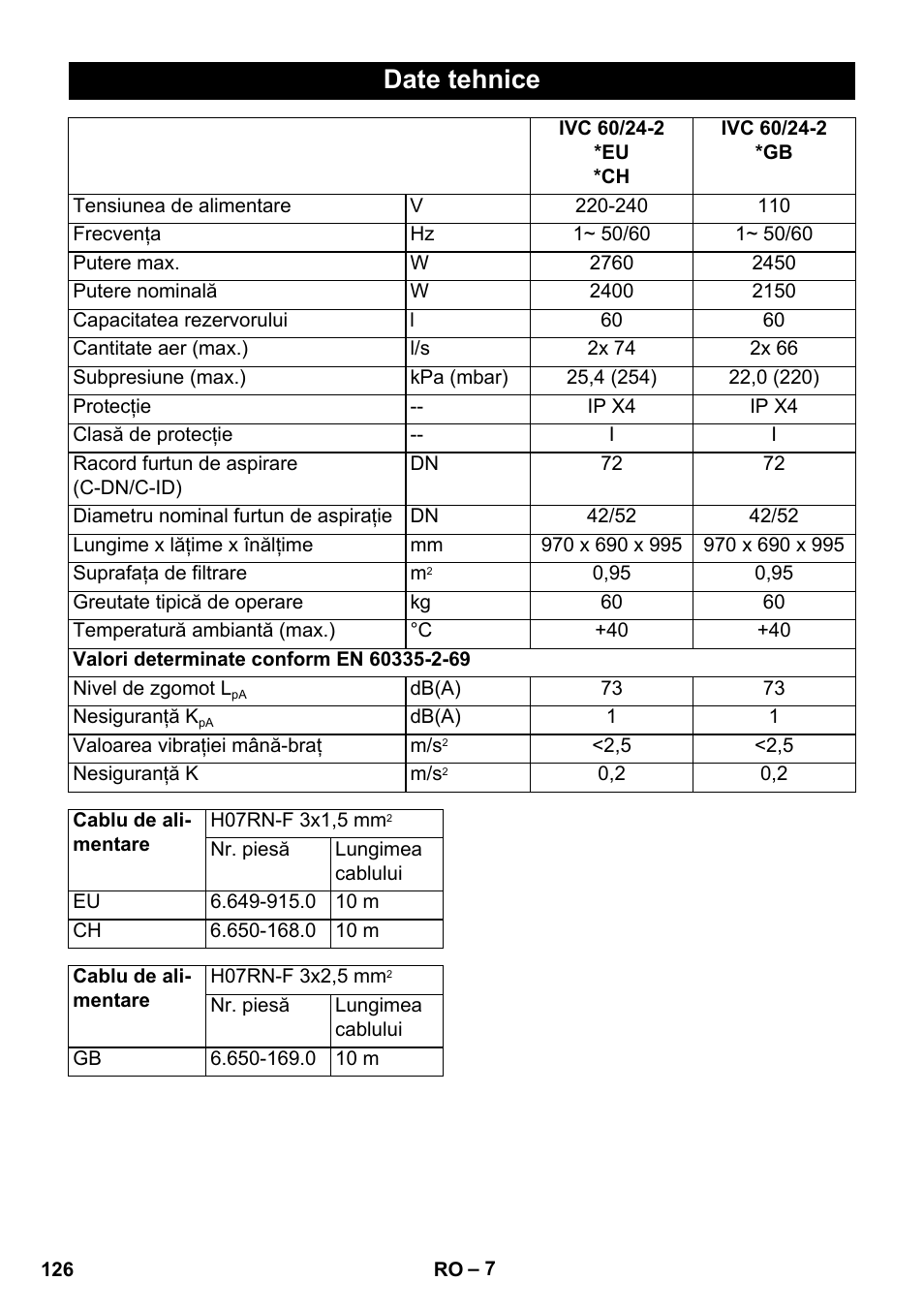 Date tehnice | Karcher IVC 60-24-2 Tact User Manual | Page 126 / 180