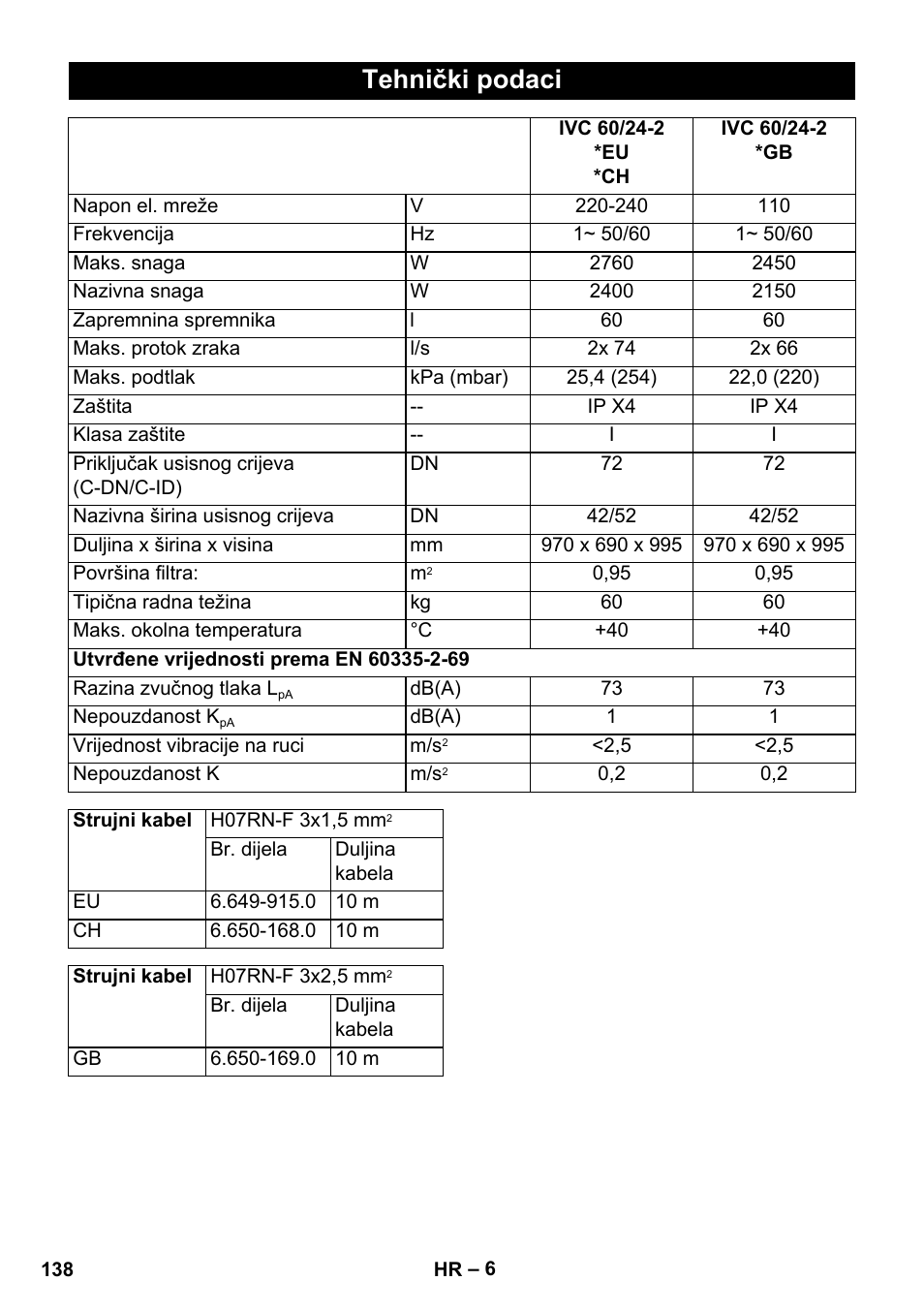 Tehnički podaci | Karcher IVC 60-24-2 Tact User Manual | Page 138 / 180