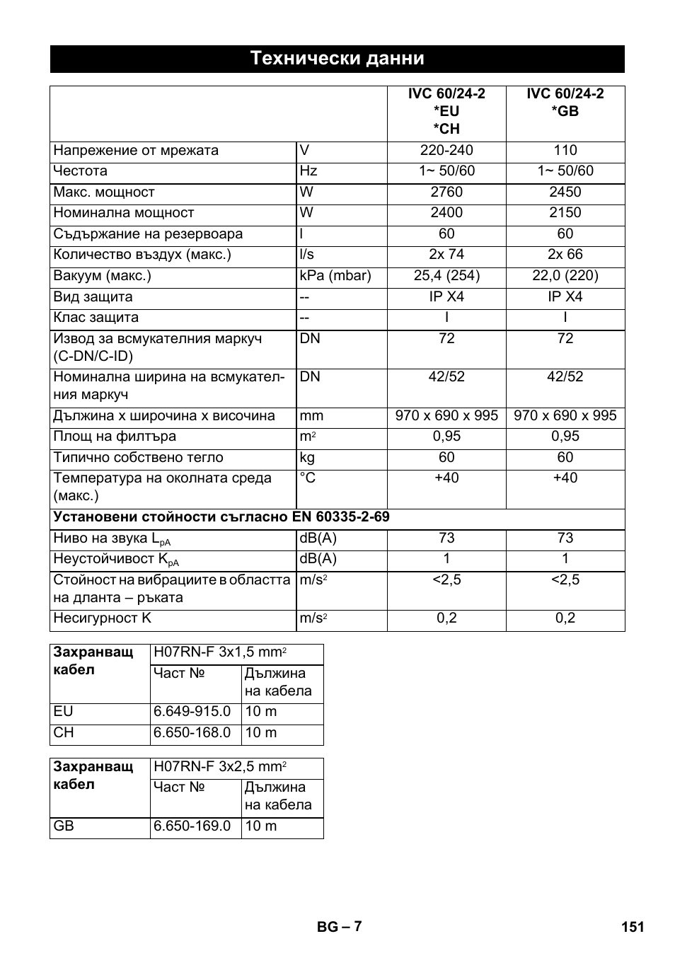 Технически данни | Karcher IVC 60-24-2 Tact User Manual | Page 151 / 180