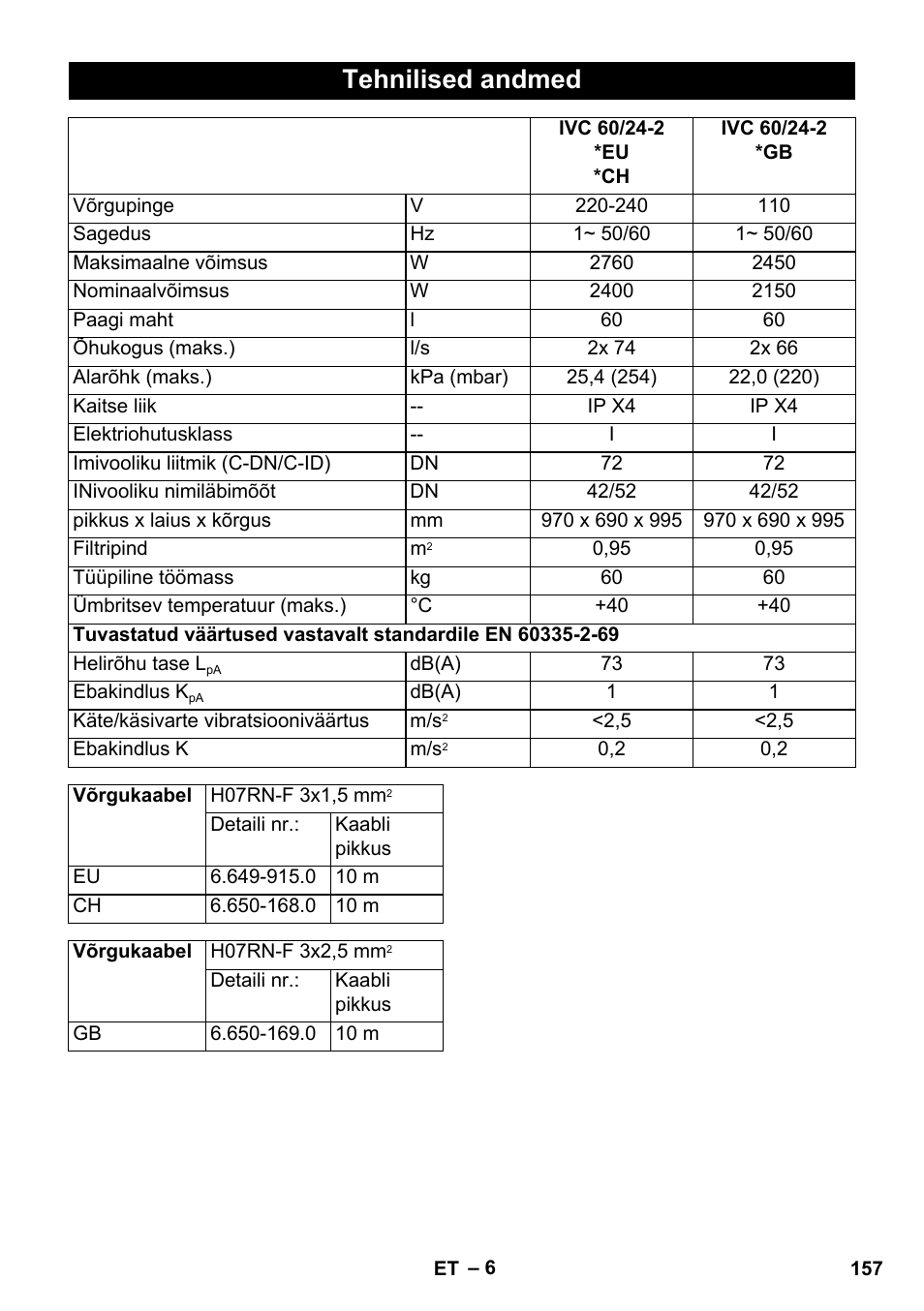 Tehnilised andmed | Karcher IVC 60-24-2 Tact User Manual | Page 157 / 180