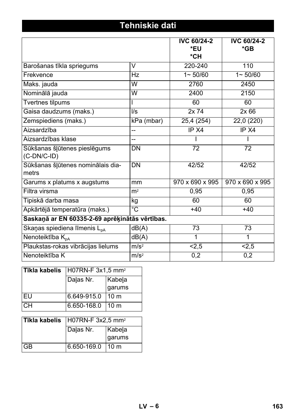 Tehniskie dati | Karcher IVC 60-24-2 Tact User Manual | Page 163 / 180