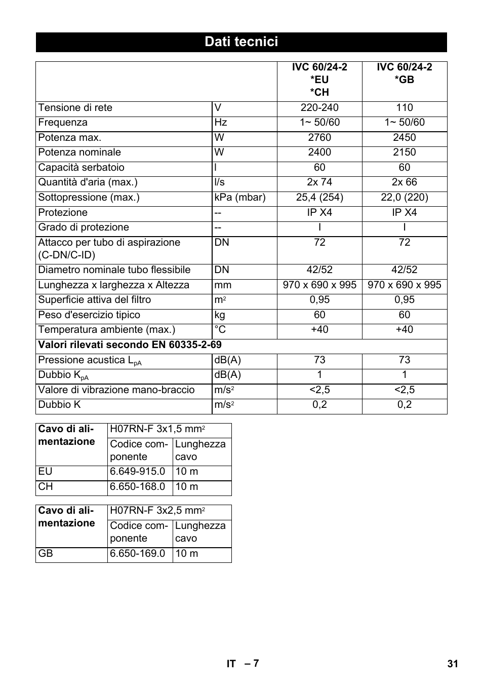 Dati tecnici | Karcher IVC 60-24-2 Tact User Manual | Page 31 / 180