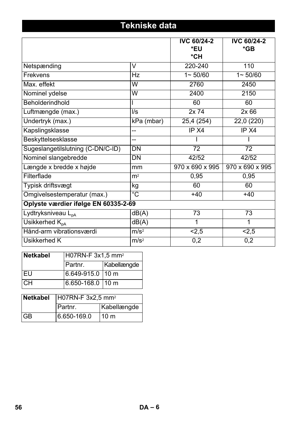 Tekniske data | Karcher IVC 60-24-2 Tact User Manual | Page 56 / 180