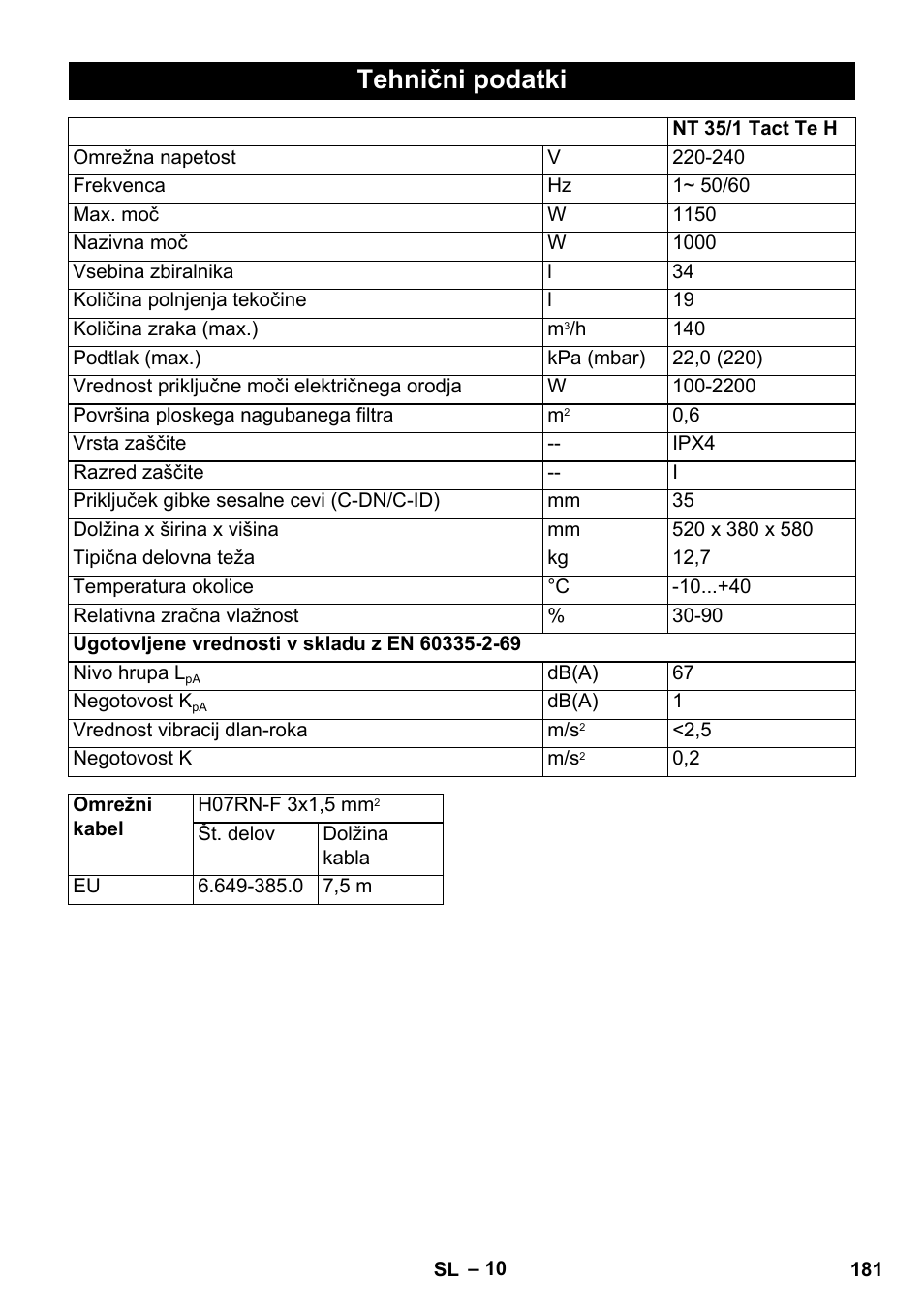 Tehnični podatki | Karcher NT 35-1 Tact Te H User Manual | Page 181 / 292