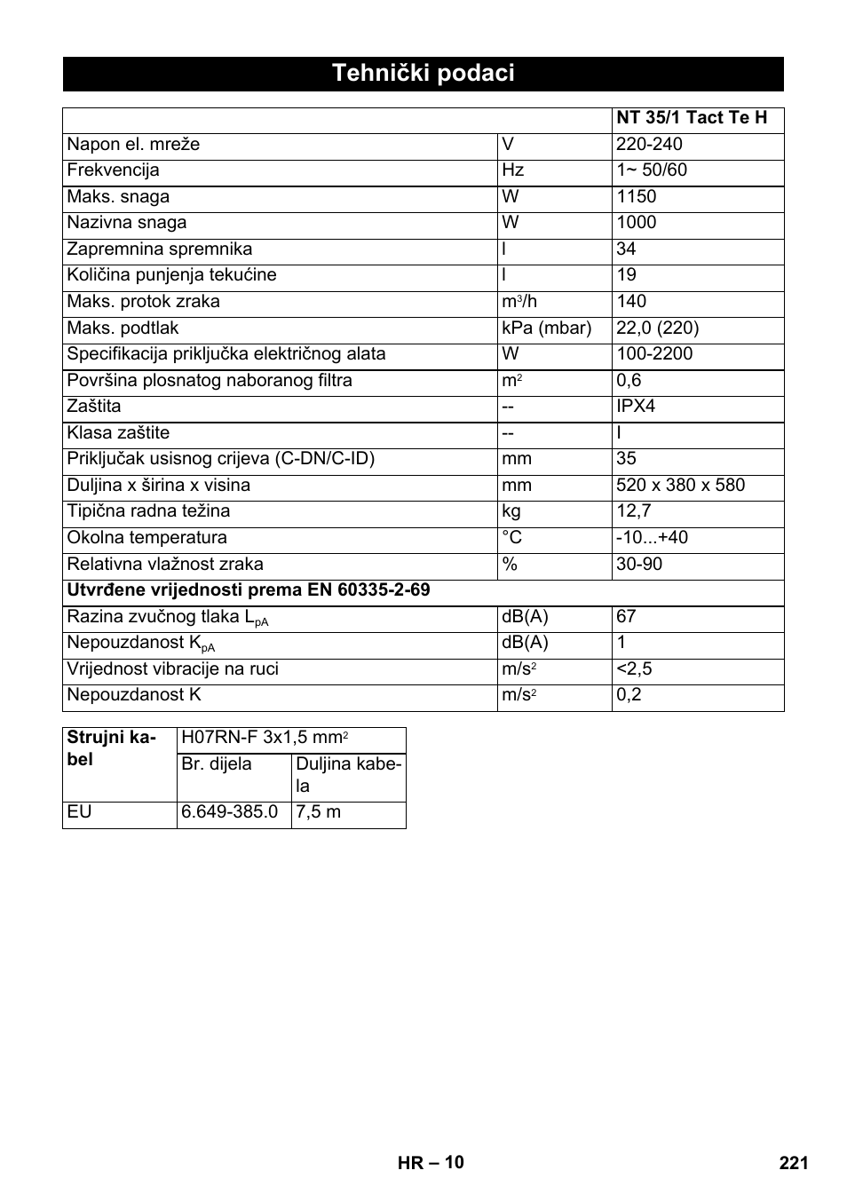 Tehnički podaci | Karcher NT 35-1 Tact Te H User Manual | Page 221 / 292