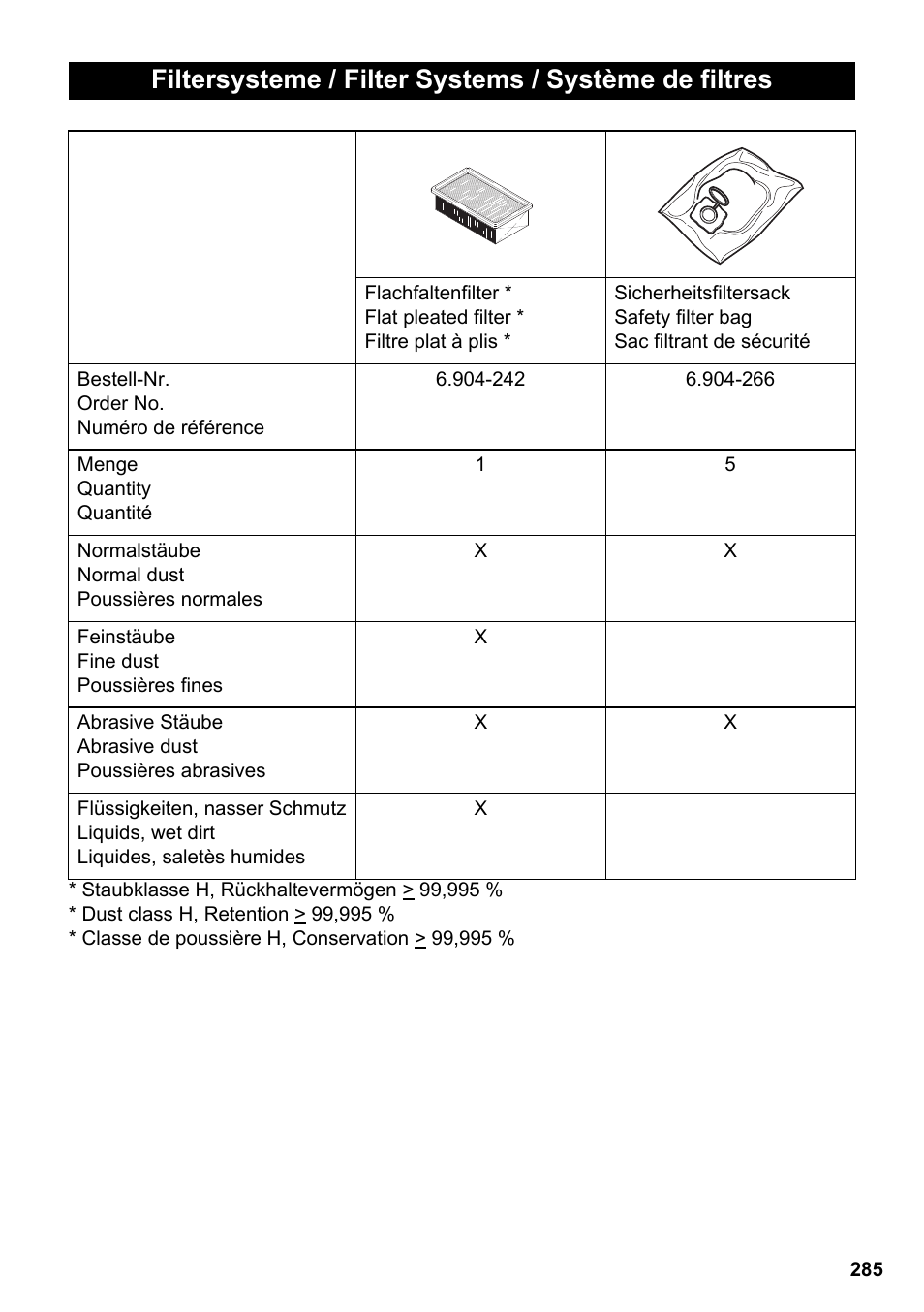 Karcher NT 35-1 Tact Te H User Manual | Page 285 / 292