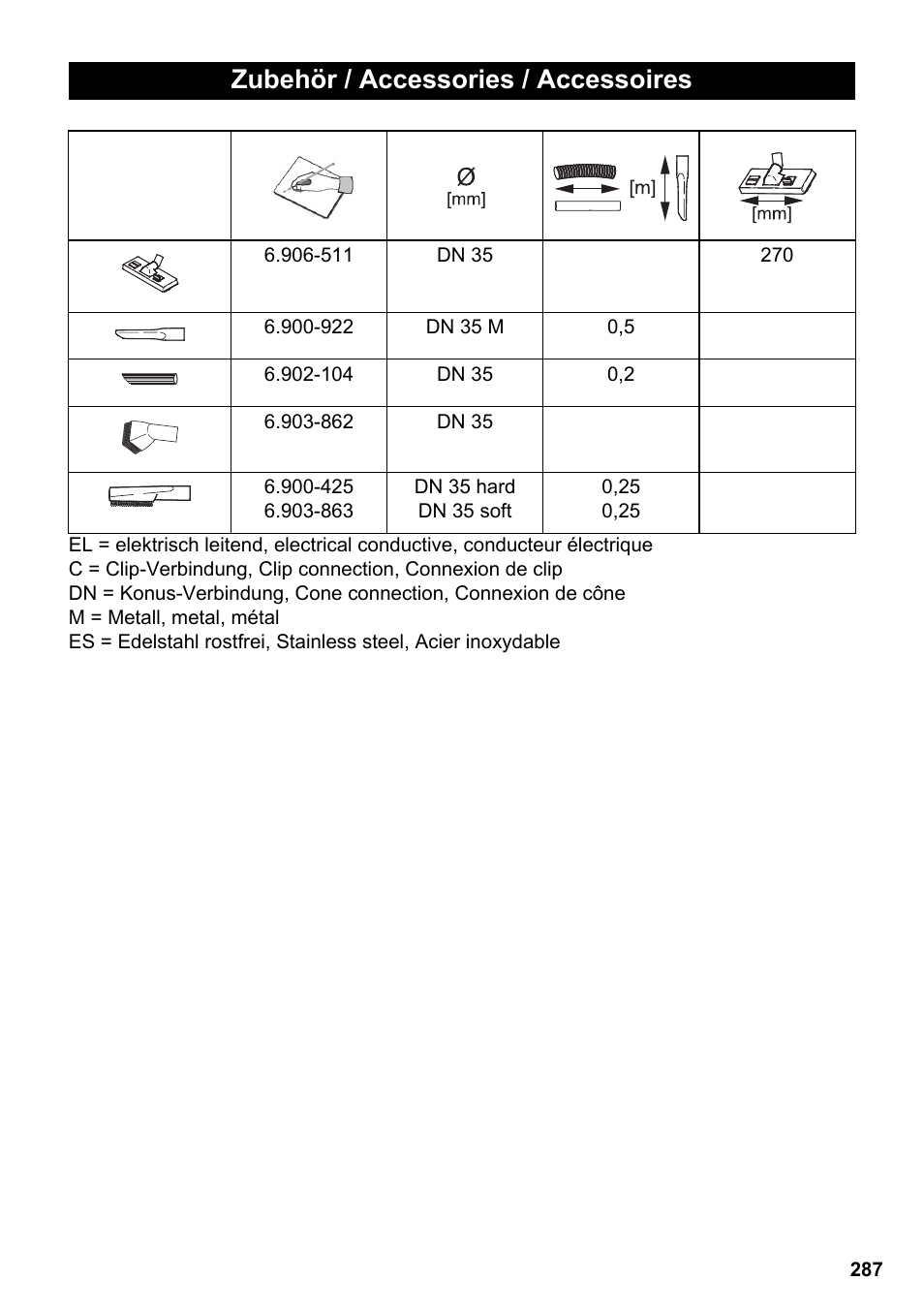 Zubehör / accessories / accessoires | Karcher NT 35-1 Tact Te H User Manual | Page 287 / 292