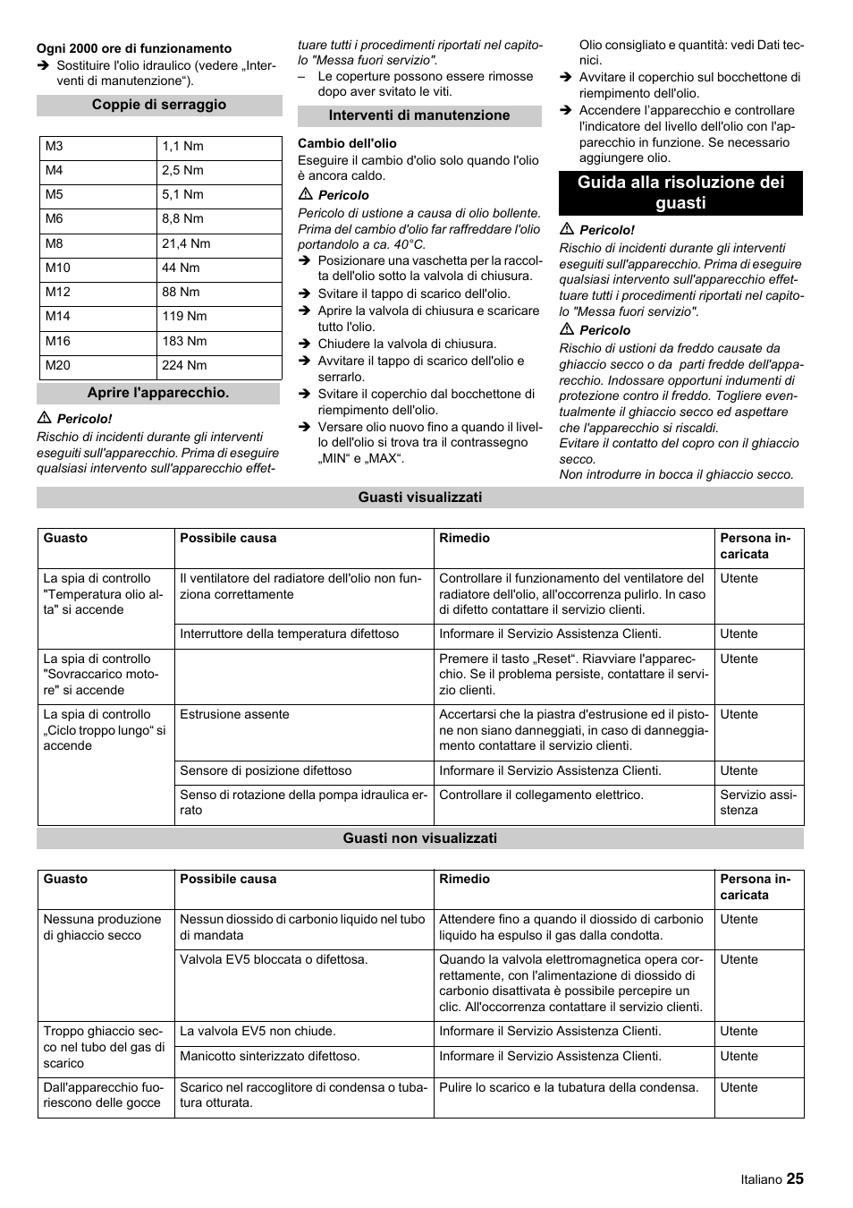 Guida alla risoluzione dei guasti | Karcher IP 55 User Manual | Page 25 / 117