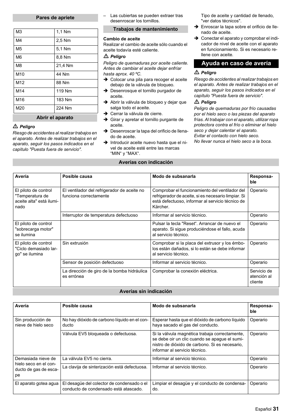 Ayuda en caso de avería | Karcher IP 55 User Manual | Page 31 / 117