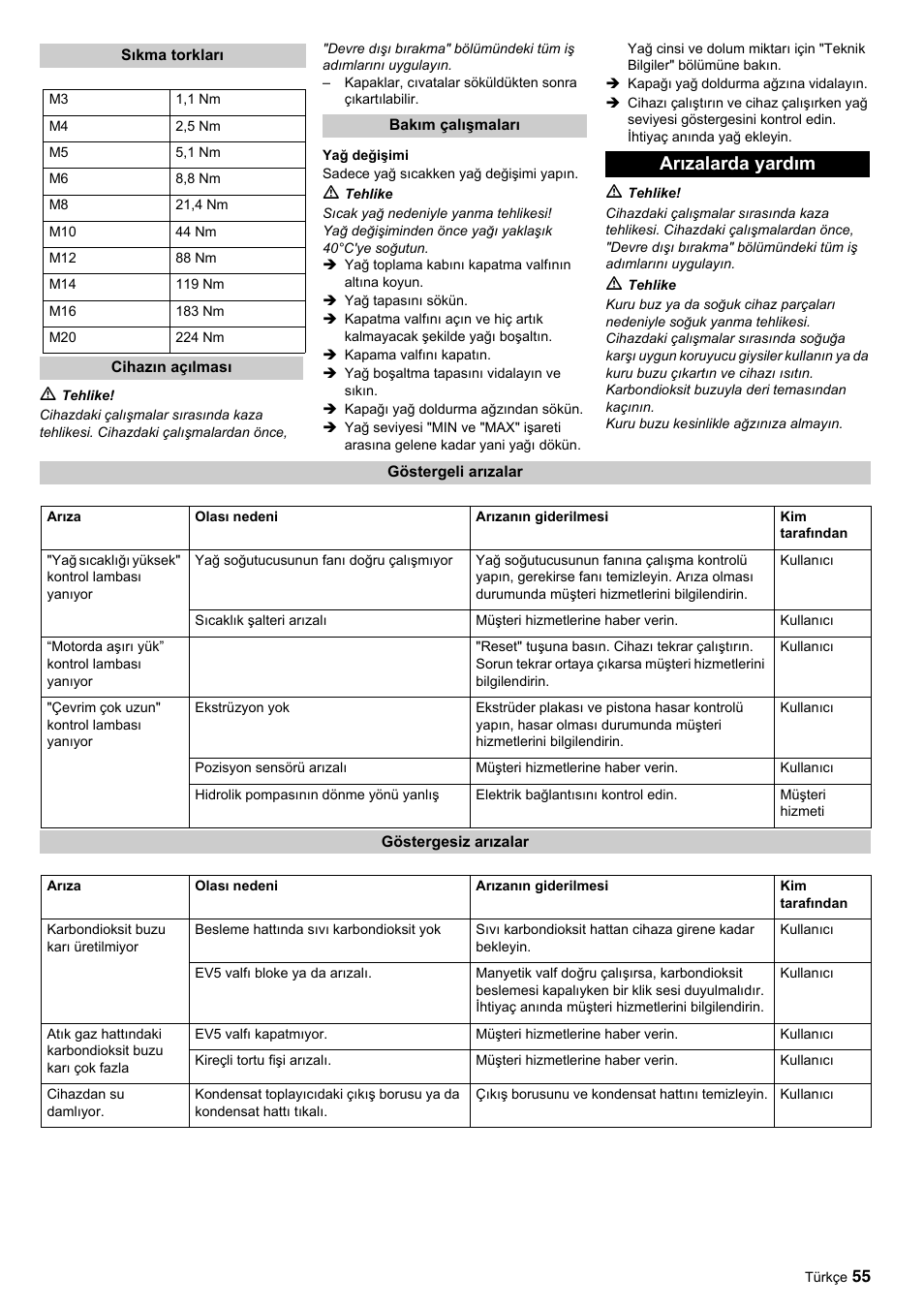 Arızalarda yardım | Karcher IP 55 User Manual | Page 55 / 117