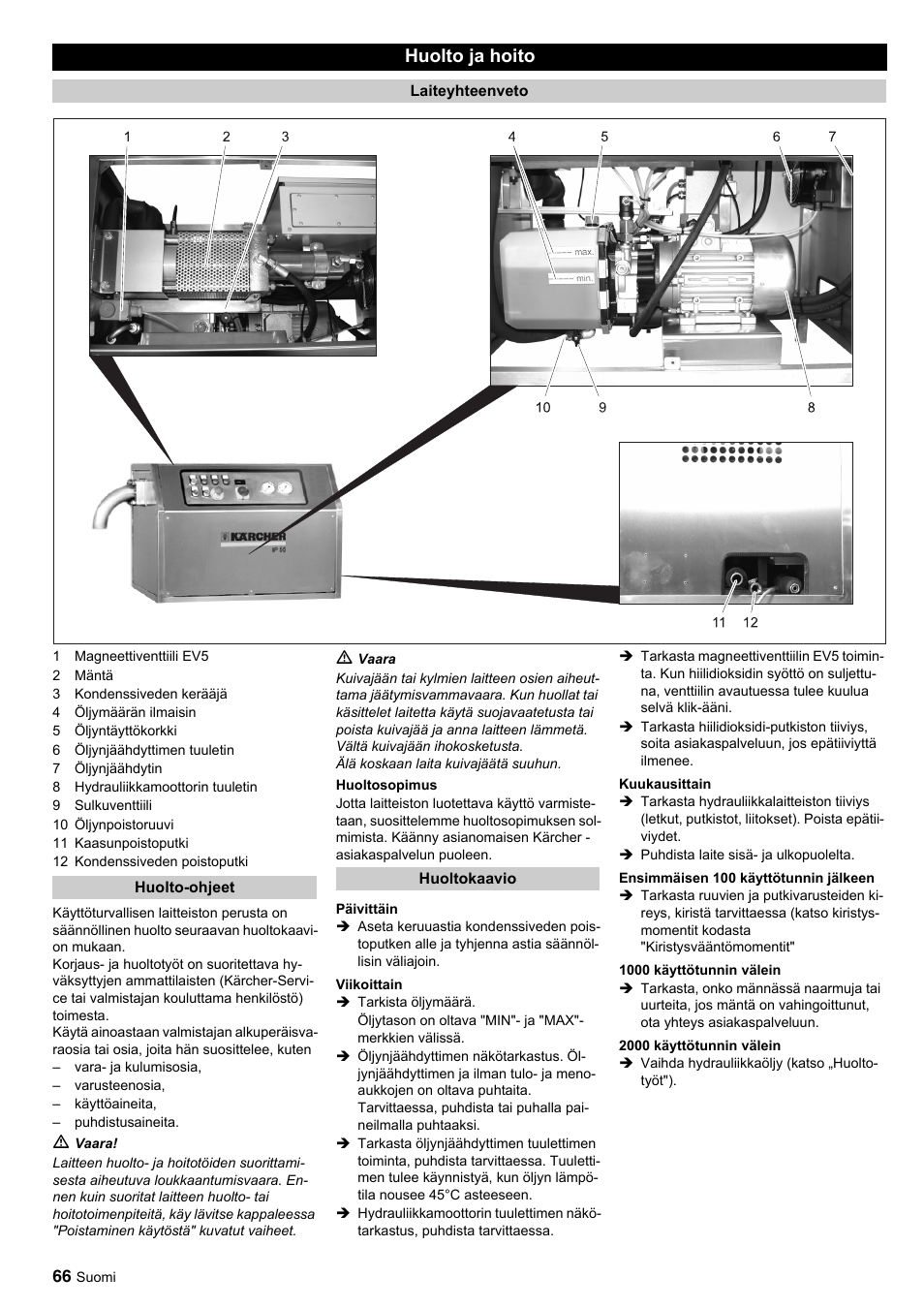 Huolto ja hoito | Karcher IP 55 User Manual | Page 66 / 117