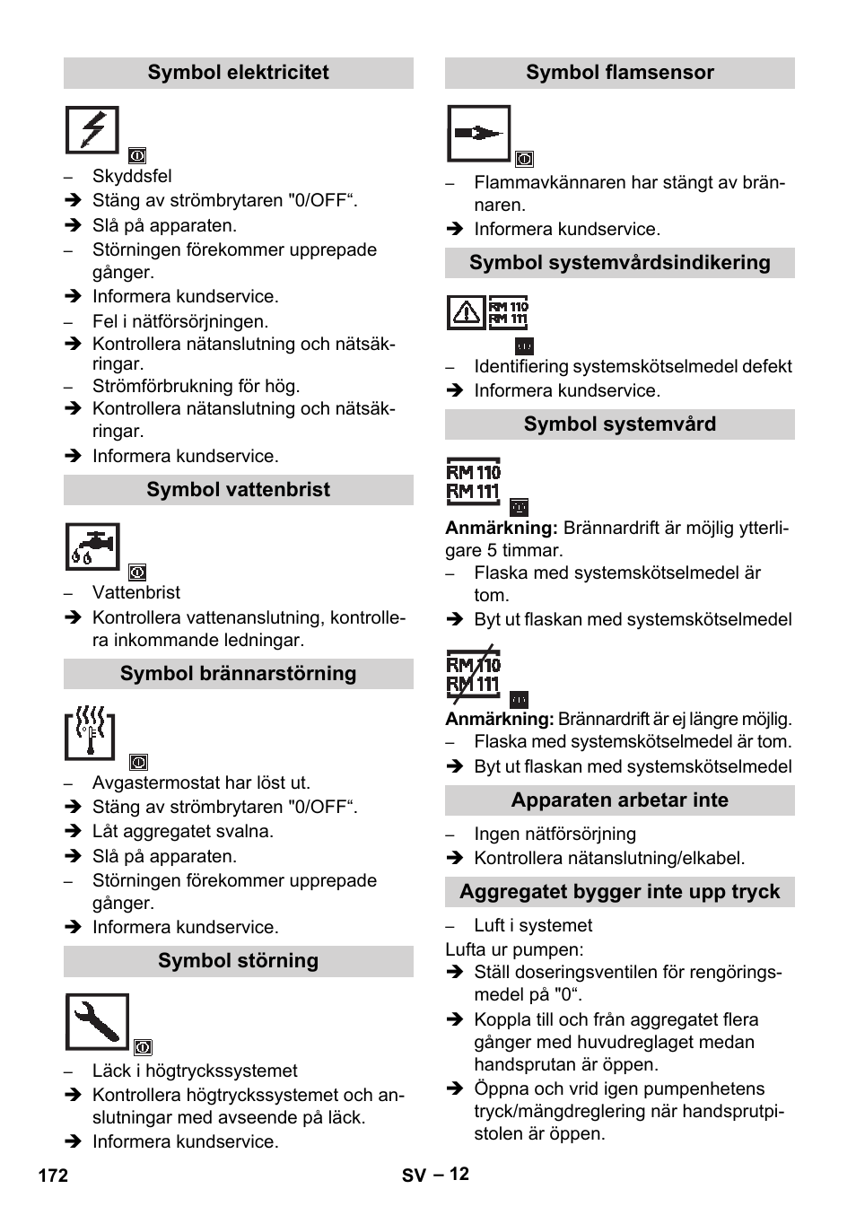 Symbol elektricitet, Symbol vattenbrist, Symbol brännarstörning | Symbol störning, Symbol flamsensor, Symbol systemvårdsindikering, Symbol systemvård, Apparaten arbetar inte, Aggregatet bygger inte upp tryck | Karcher HDS 13-20-4 SX User Manual | Page 172 / 472