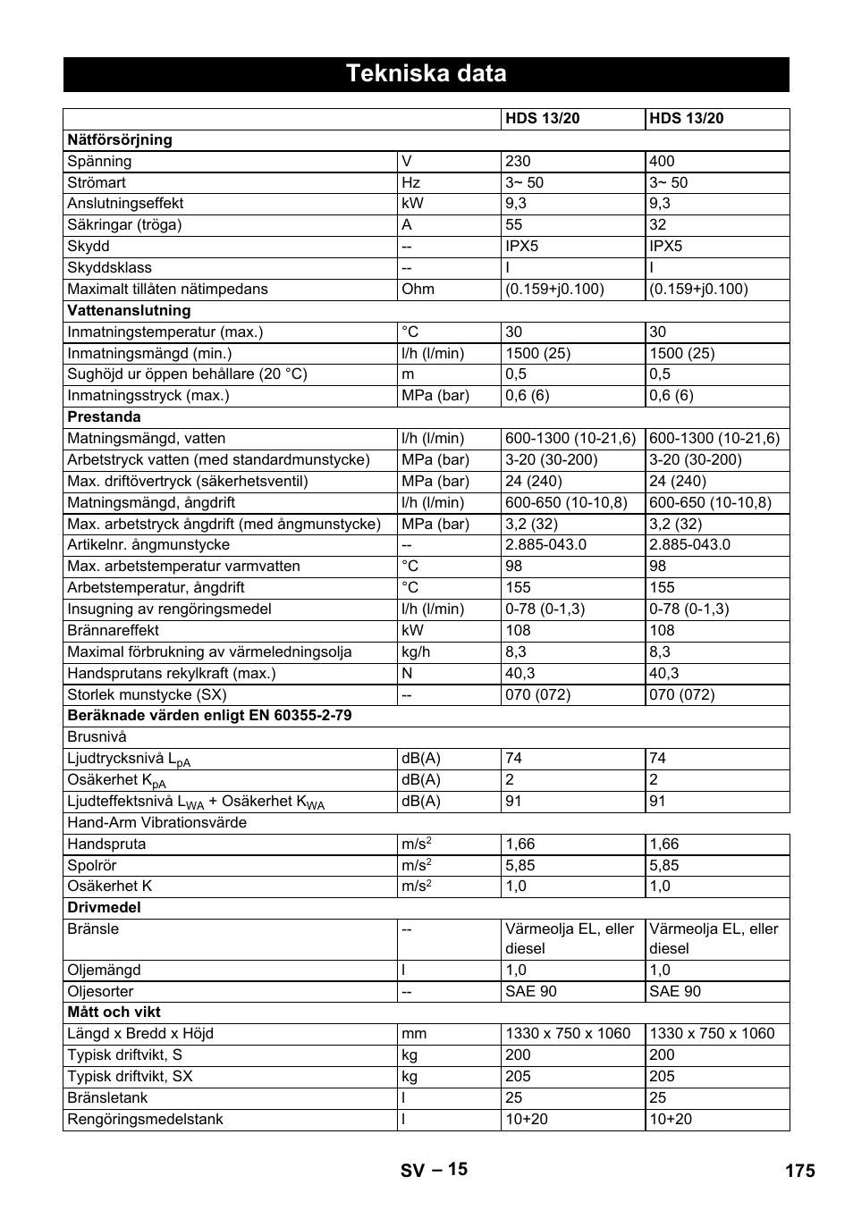 Tekniska data | Karcher HDS 13-20-4 SX User Manual | Page 175 / 472