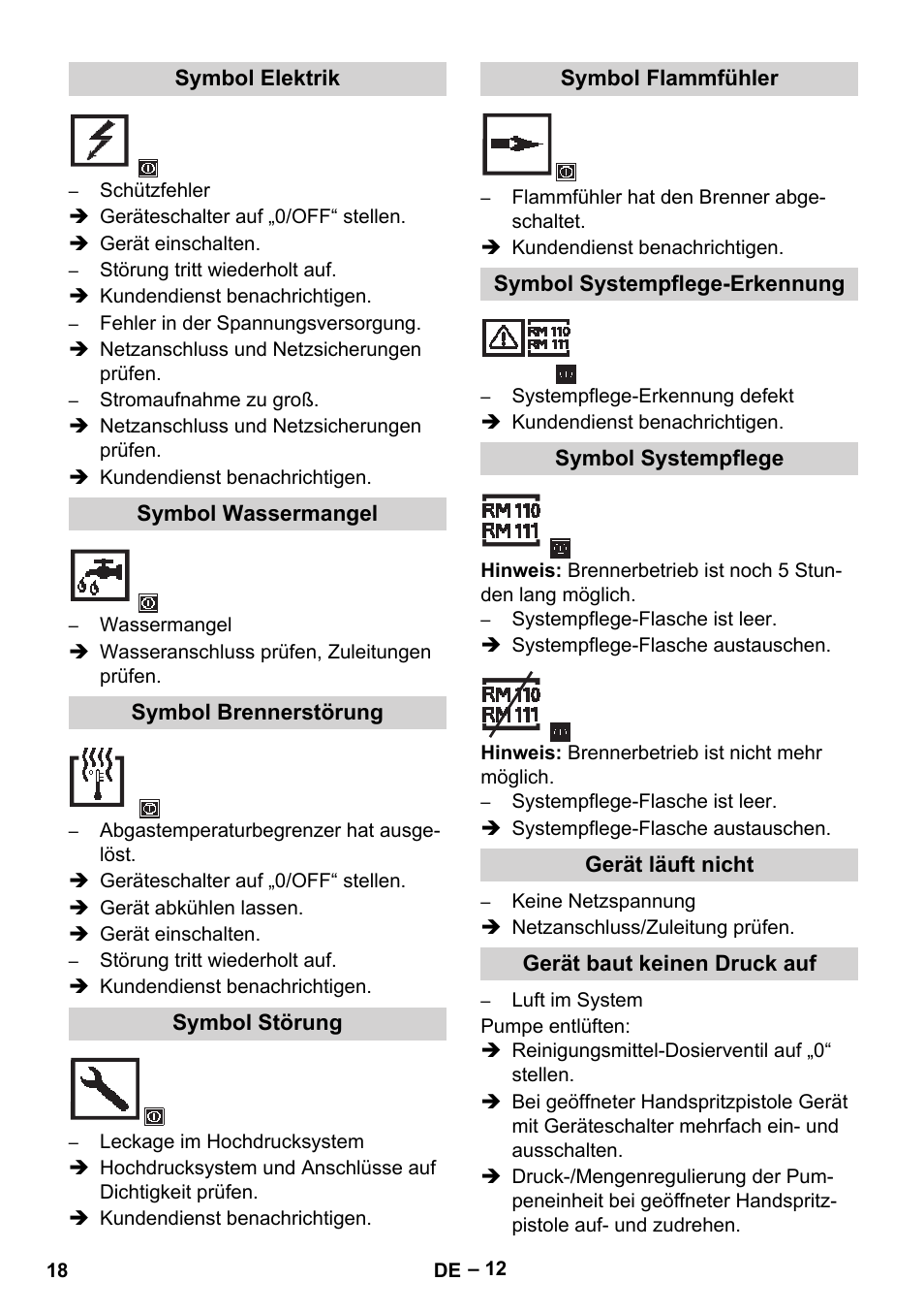 Symbol elektrik, Symbol wassermangel, Symbol brennerstörung | Symbol störung, Symbol flammfühler, Symbol systempflege-erkennung, Symbol systempflege, Gerät läuft nicht, Gerät baut keinen druck auf | Karcher HDS 13-20-4 SX User Manual | Page 18 / 472