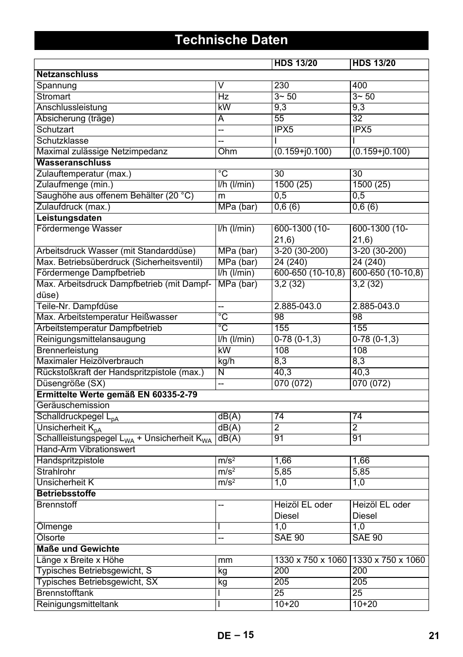 Technische daten | Karcher HDS 13-20-4 SX User Manual | Page 21 / 472