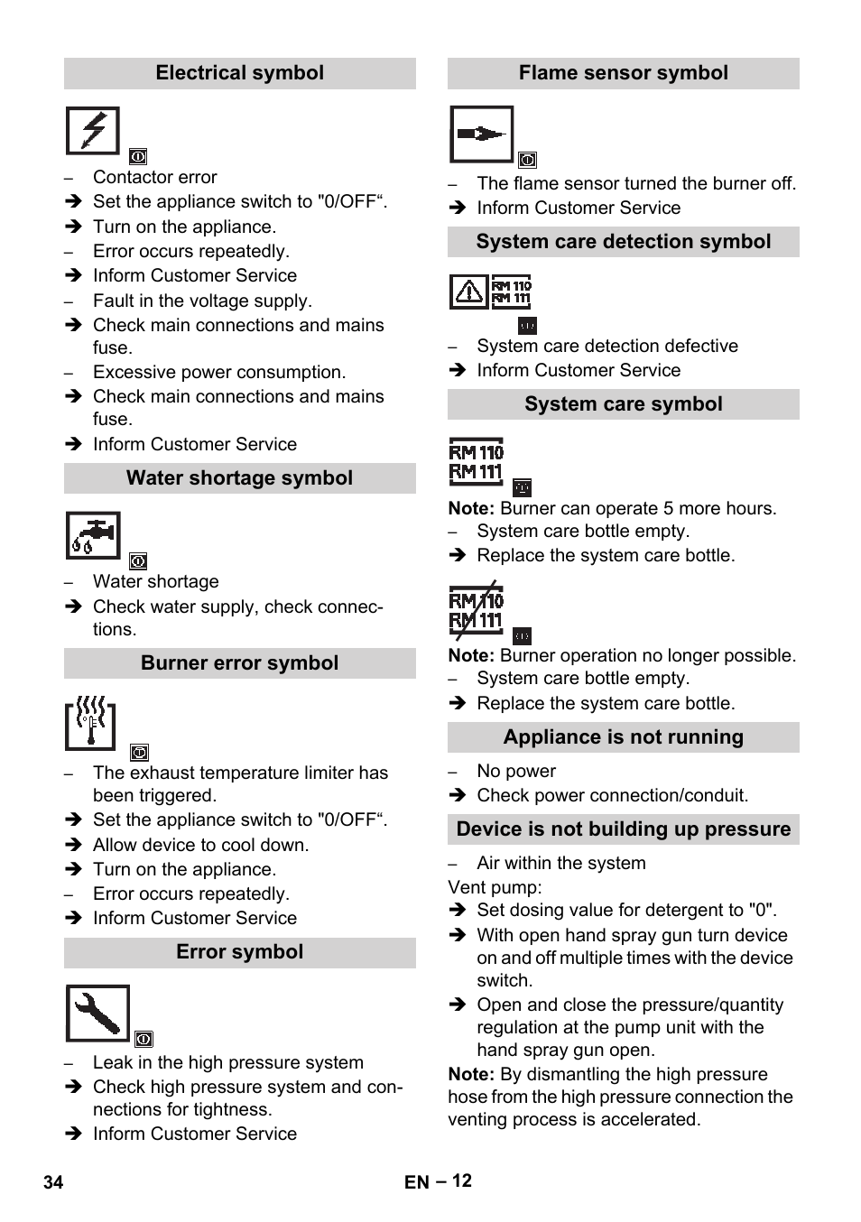 Electrical symbol, Water shortage symbol, Burner error symbol | Error symbol, Flame sensor symbol, System care detection symbol, System care symbol, Appliance is not running, Device is not building up pressure | Karcher HDS 13-20-4 SX User Manual | Page 34 / 472