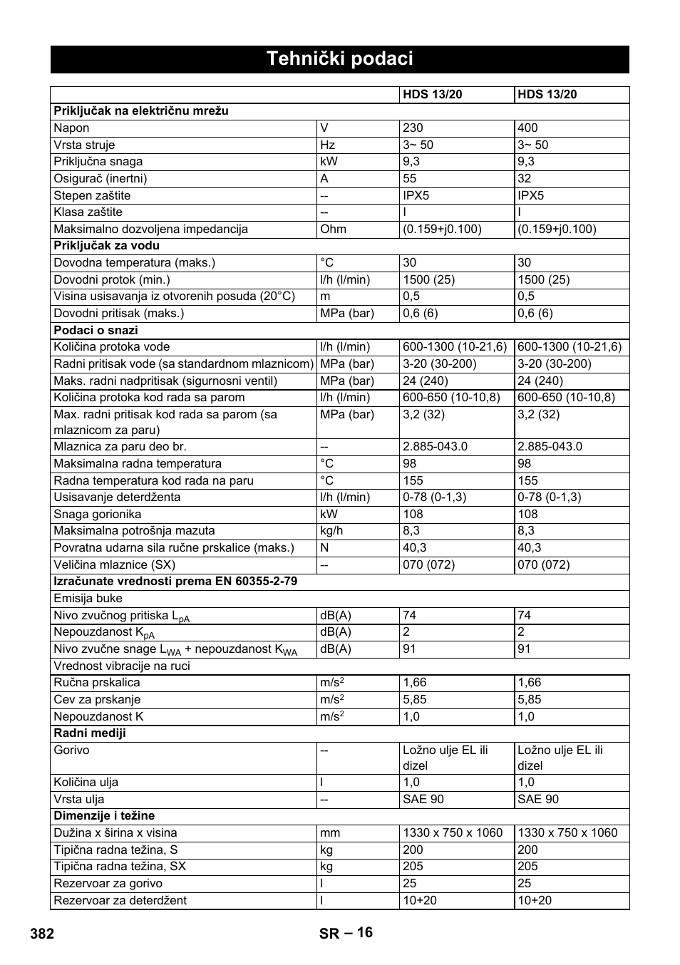 Tehnički podaci | Karcher HDS 13-20-4 SX User Manual | Page 382 / 472