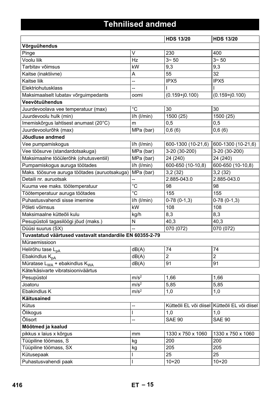 Tehnilised andmed | Karcher HDS 13-20-4 SX User Manual | Page 416 / 472