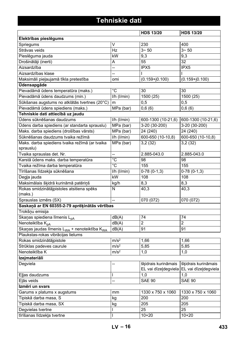 Tehniskie dati | Karcher HDS 13-20-4 SX User Manual | Page 433 / 472