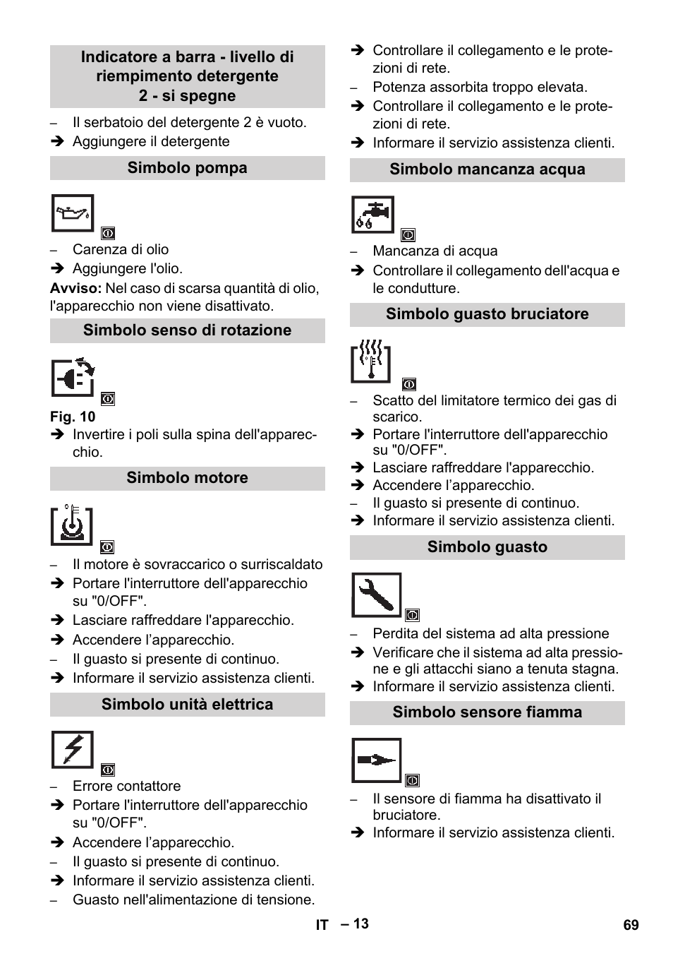 Simbolo pompa, Simbolo senso di rotazione, Simbolo motore | Simbolo unità elettrica, Simbolo mancanza acqua, Simbolo guasto bruciatore, Simbolo guasto, Simbolo sensore fiamma | Karcher HDS 13-20-4 SX User Manual | Page 69 / 472