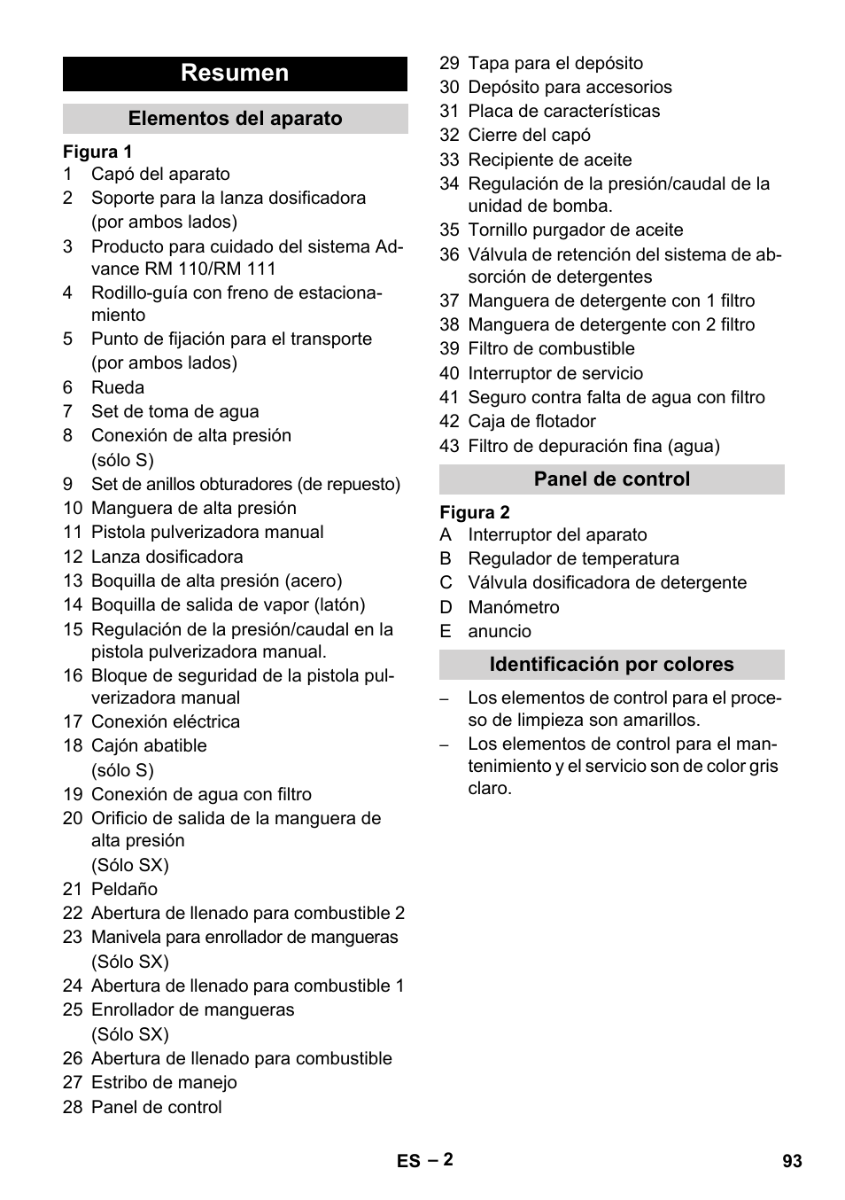 Resumen, Elementos del aparato, Panel de control | Identificación por colores | Karcher HDS 13-20-4 SX User Manual | Page 93 / 472