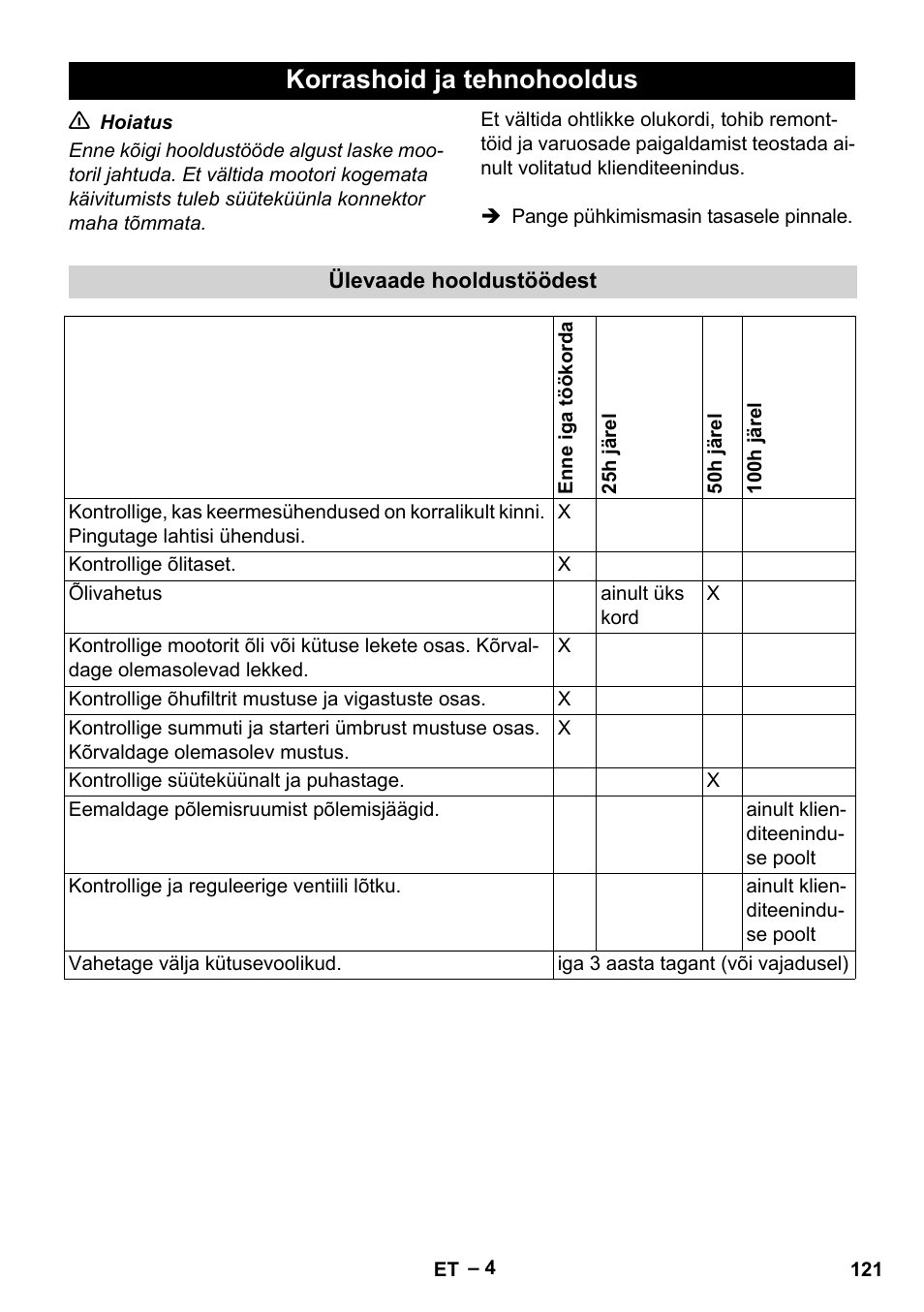 Korrashoid ja tehnohooldus | Karcher G 4-10 M User Manual | Page 121 / 137