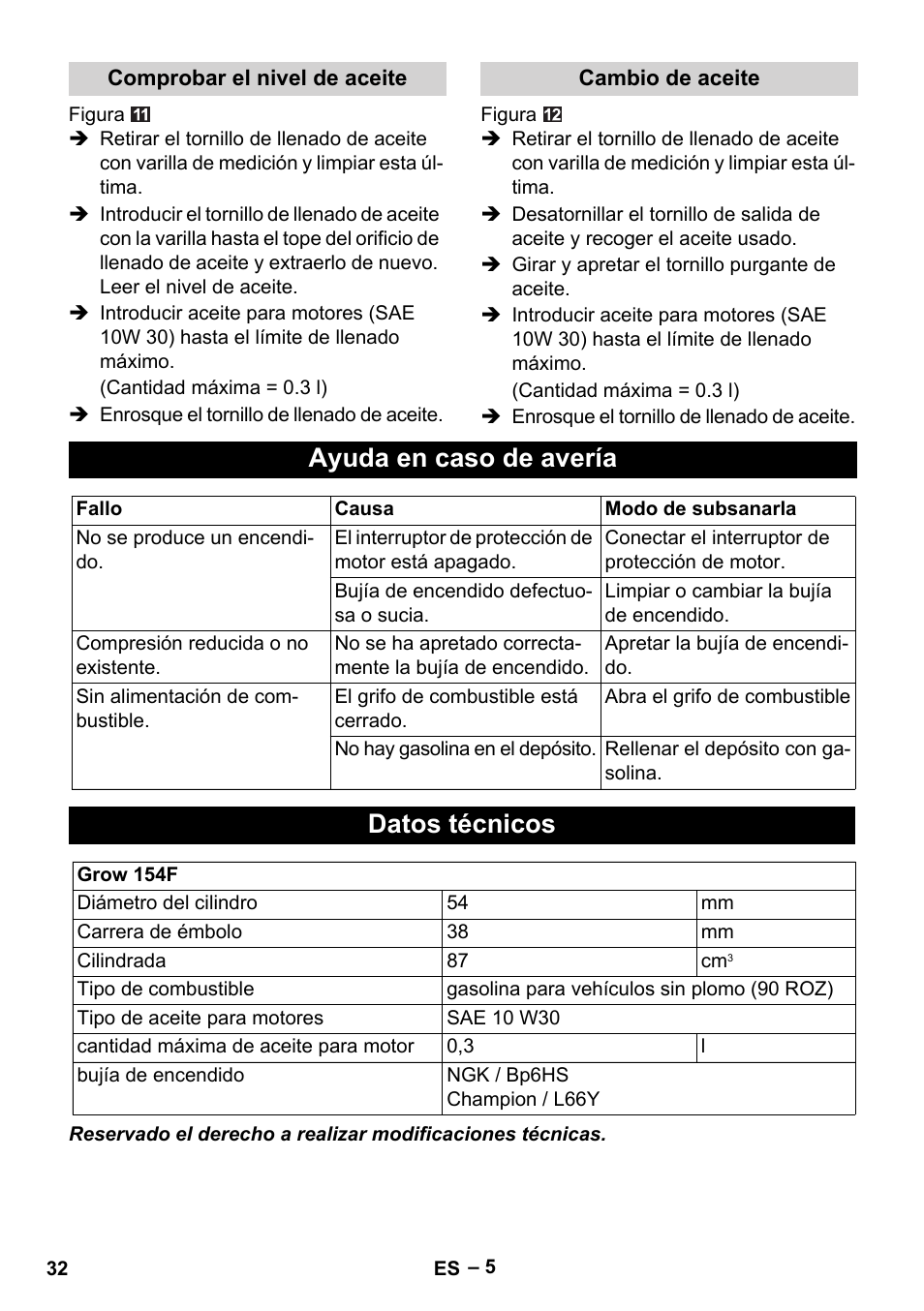 Ayuda en caso de avería, Datos técnicos | Karcher G 4-10 M User Manual | Page 32 / 137