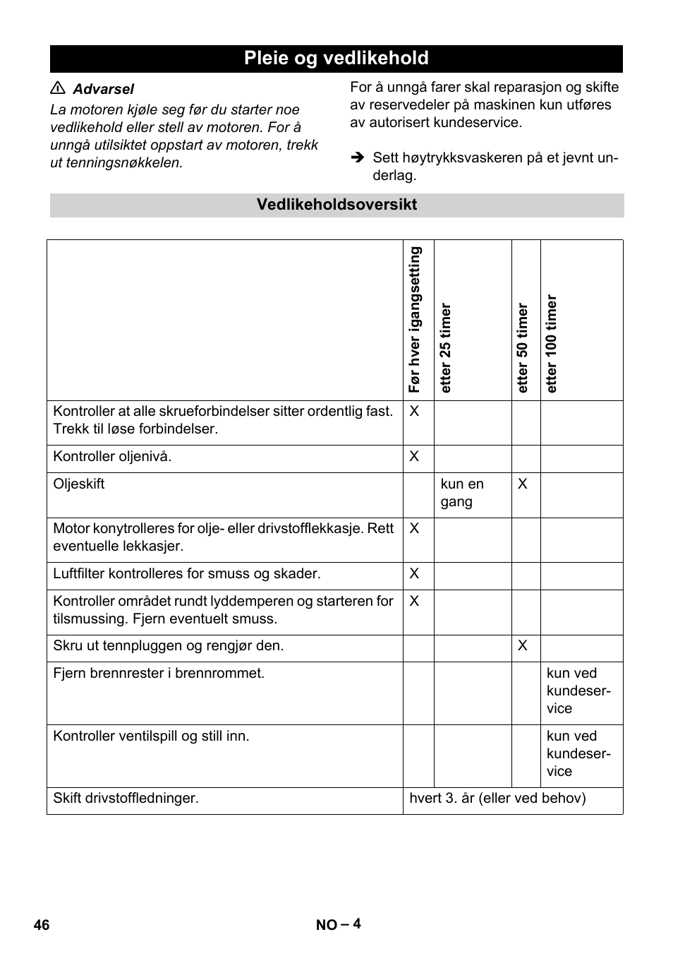 Pleie og vedlikehold | Karcher G 4-10 M User Manual | Page 46 / 137