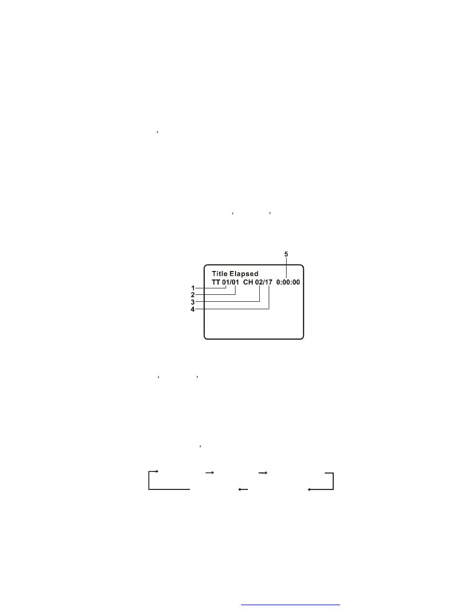 Audiovox D2017 User Manual | Page 10 / 27