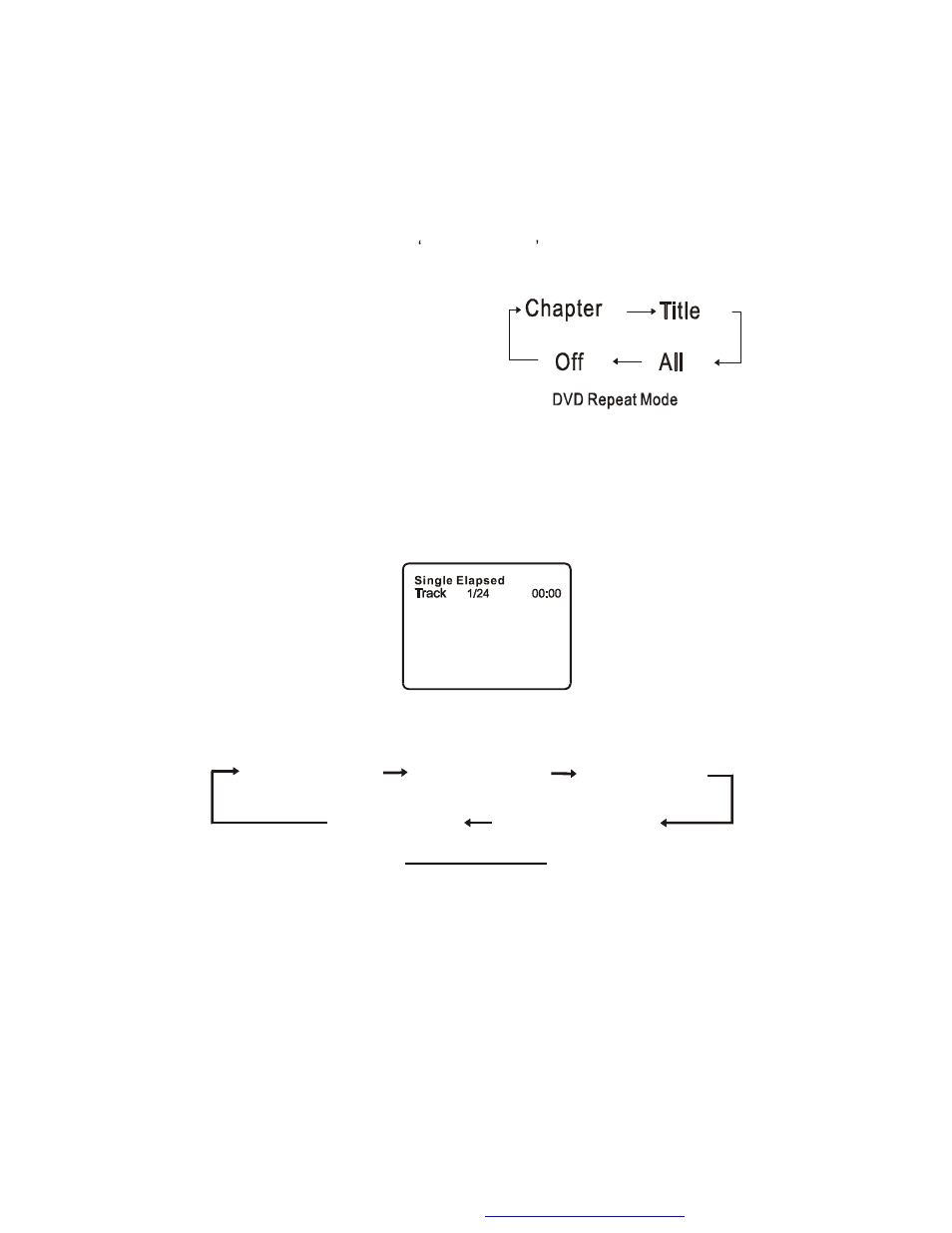 Audiovox D2017 User Manual | Page 13 / 27