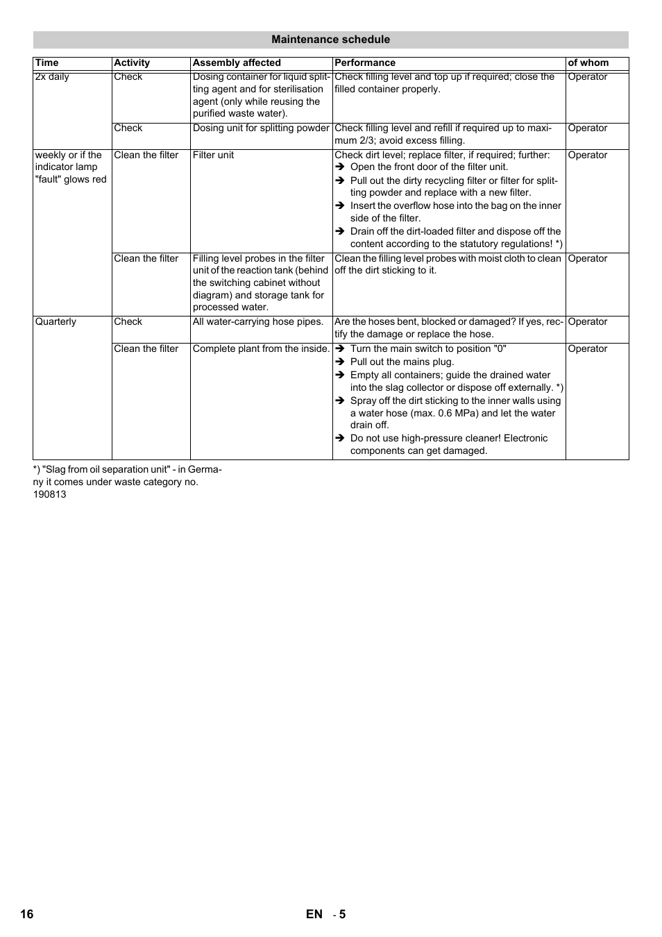 Karcher HDR 777 EU User Manual | Page 16 / 96