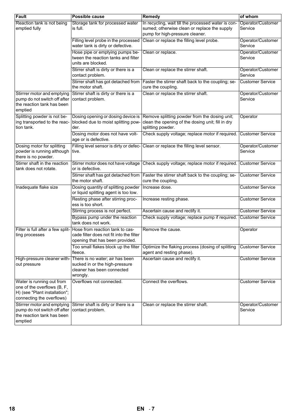 Karcher HDR 777 EU User Manual | Page 18 / 96