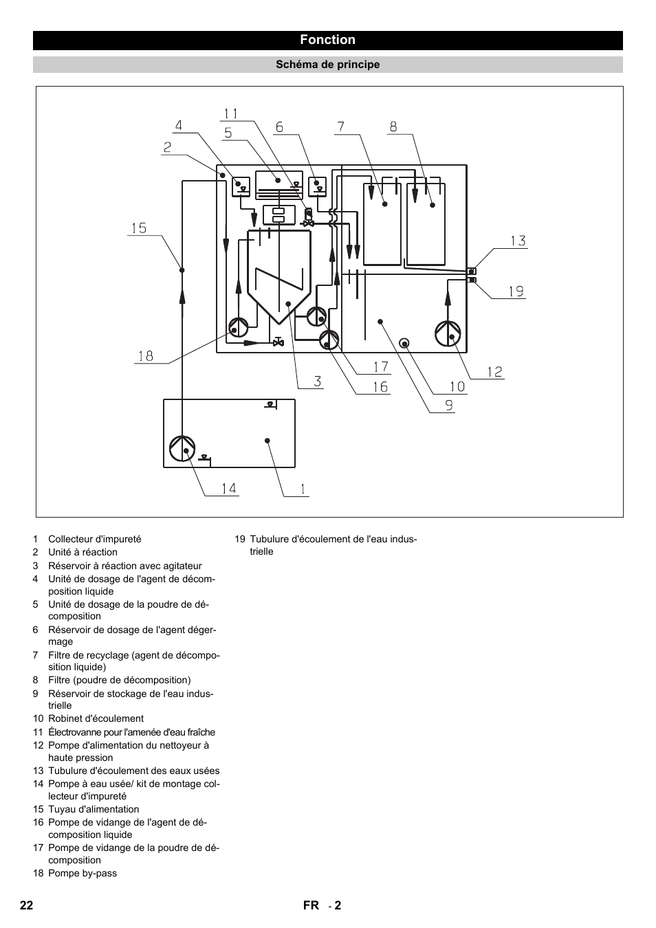Fonction | Karcher HDR 777 EU User Manual | Page 22 / 96