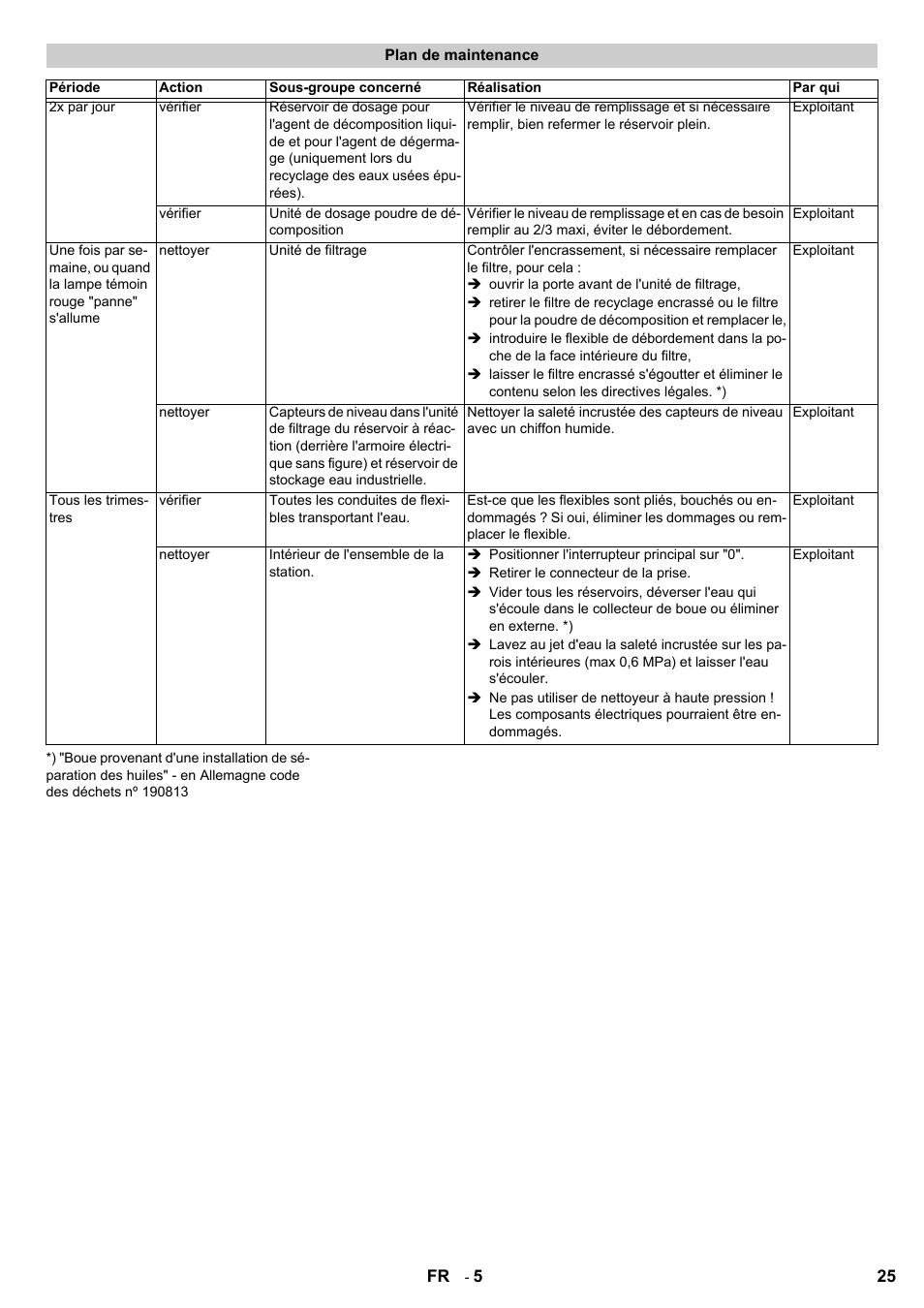 Karcher HDR 777 EU User Manual | Page 25 / 96